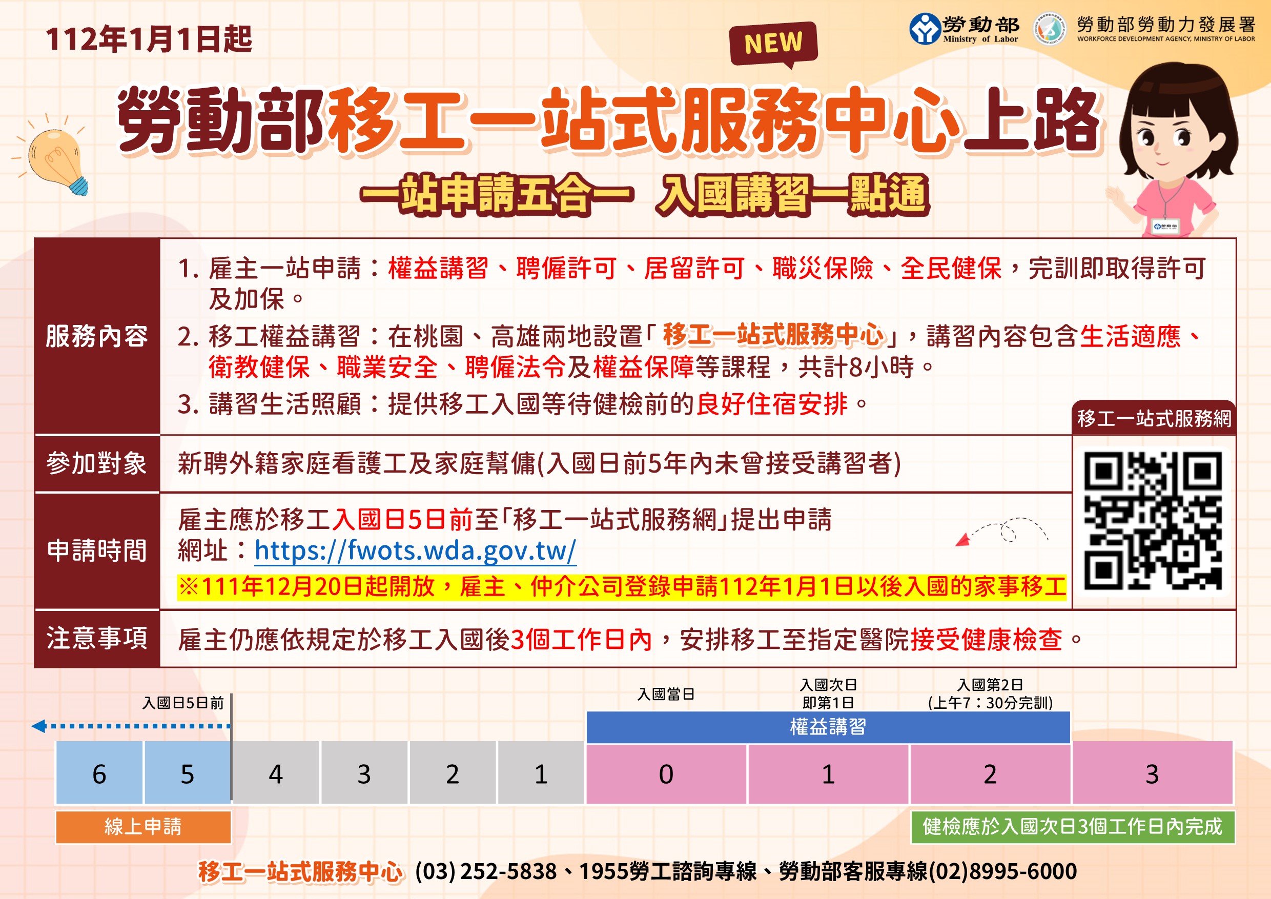 勞動部16日宣布，明年起開辦移工一站式服務。(圖:勞動部)