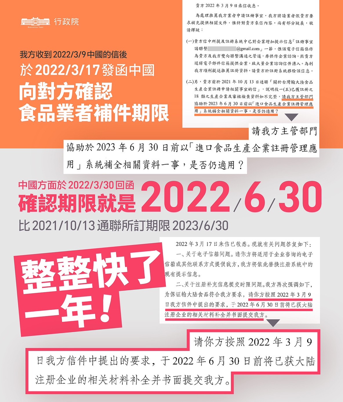 食藥署20日公布雙方往返電郵內容，信件顯示台灣3月17日詢問中國期限，中國明確回覆台灣食品業者補件期限就是今年6月30日。(圖:食藥署)