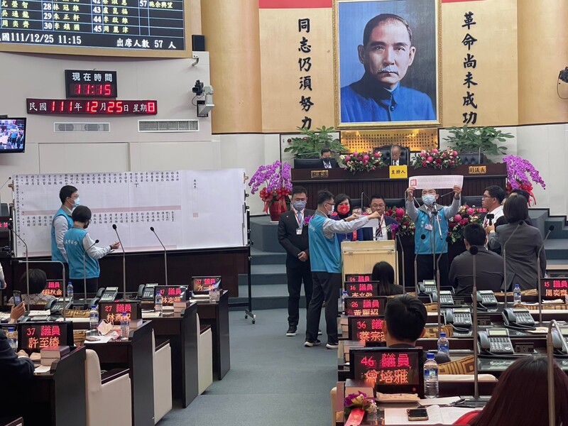 圖為台南市正副議長選舉投開票情形。 (圖：中央社檔案照片)