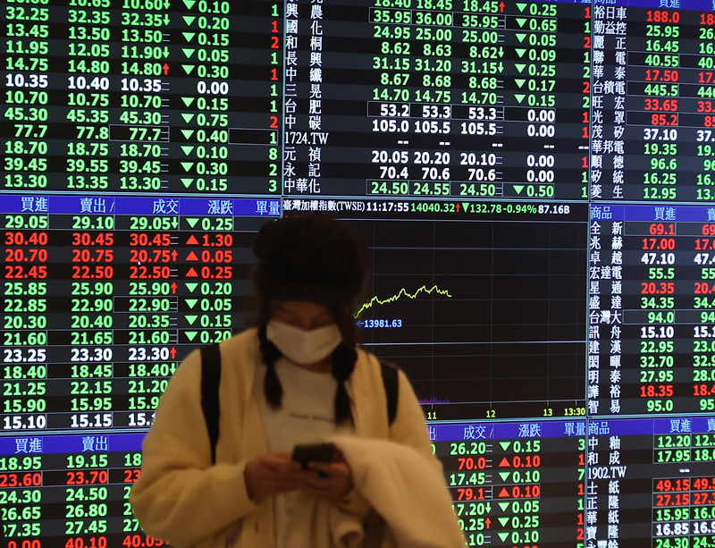 累計台股從今年7月31日的高點17463.76點至今天最低15975.91點，共下挫1487.85點，跌幅8.51%。(資料照/中央社)