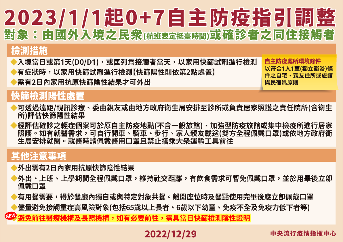 指揮中心修正「0+7」自主防疫指引。(指揮中心提供)