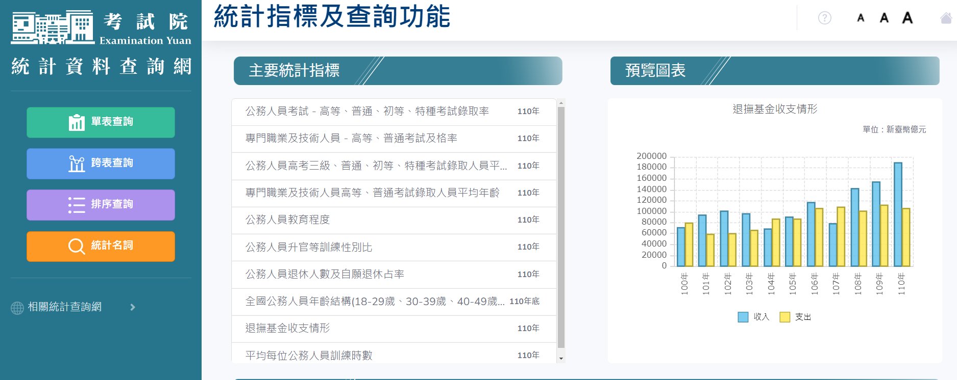 考試院建置「考試院統計查詢網」