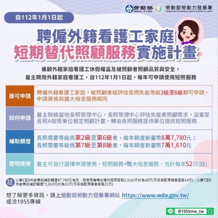 勞動部「聘僱外籍看護工家庭短期替代照顧服務計畫」2023年元旦上路，歡迎民眾多加利用。(圖:勞動部)