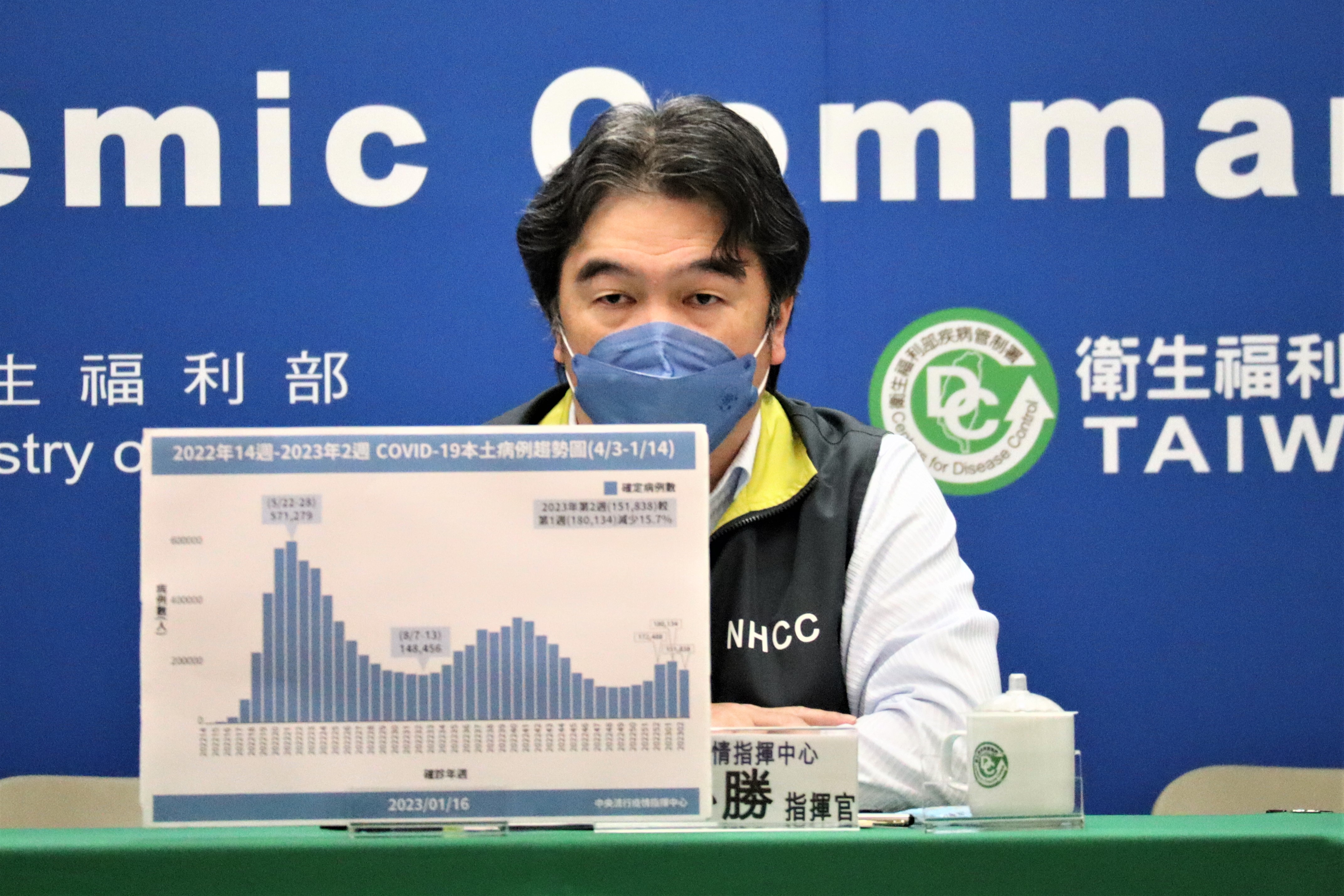 王必勝16日表示，若疫情穩定，農曆年後將實施第二階段口罩鬆綁。(指揮中心提供)