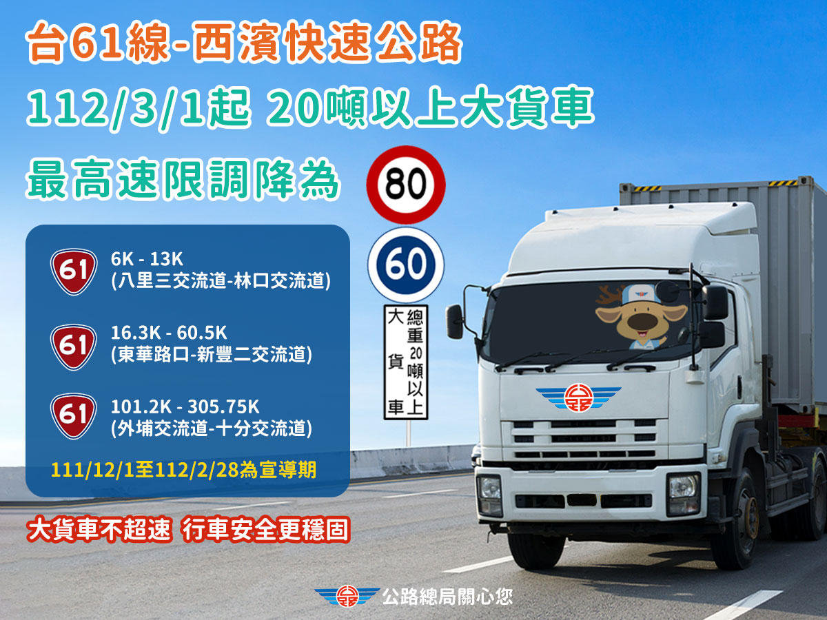 台61線西濱快速公路3月1日起，20噸以上大貨車最高速限將調降至80公里。(公路總局提供)
