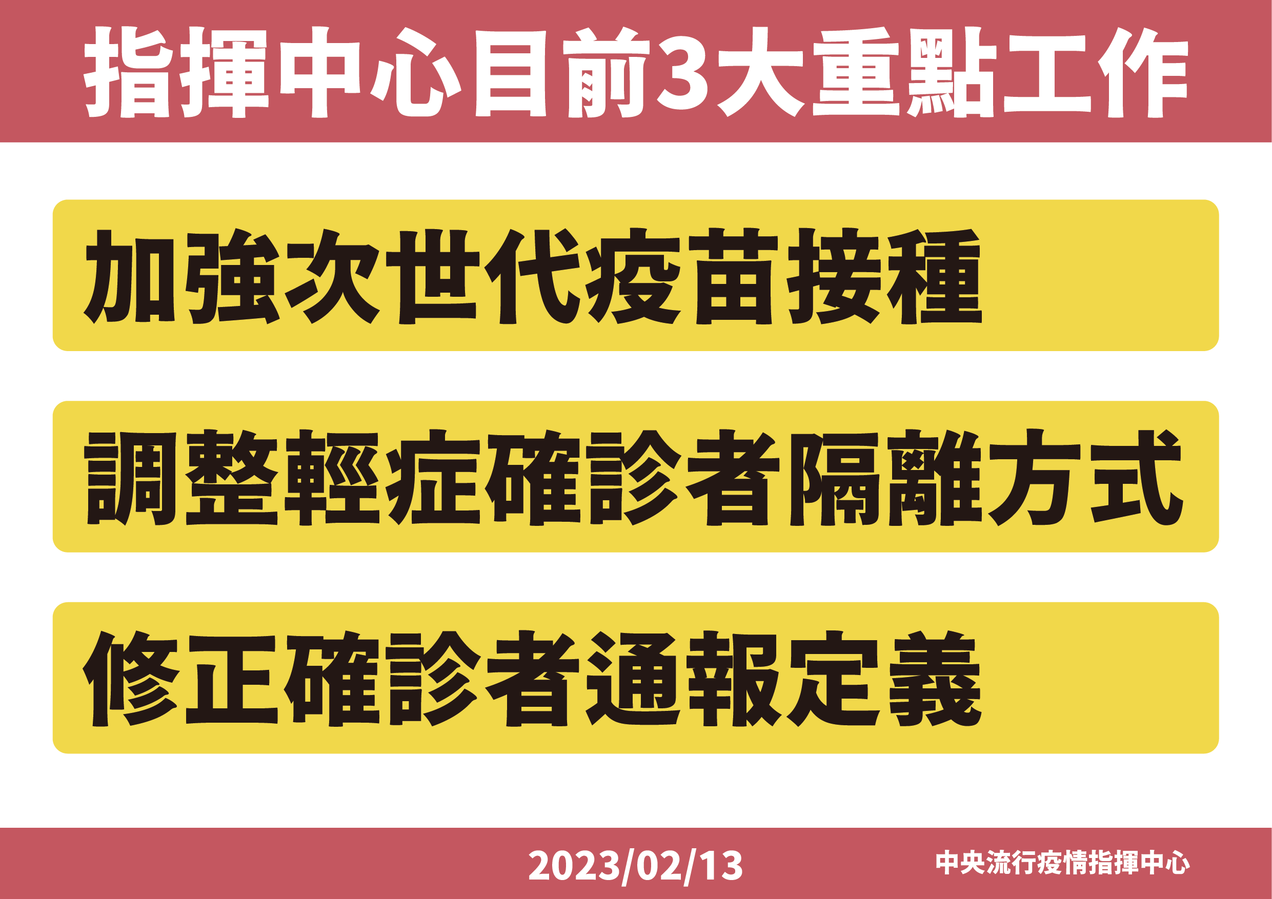 指揮中心目前三大重點工作。(指揮中心提供)