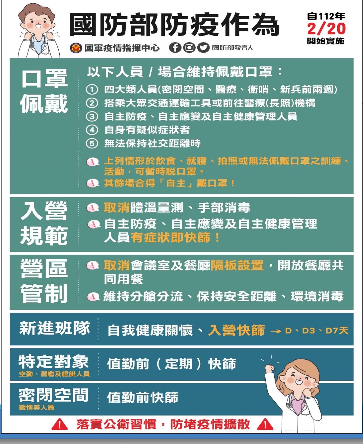 國防部14日宣布，自2月20日起，國軍入營取消量測體溫及手部消毒等新規範。(國防部軍醫局提供)