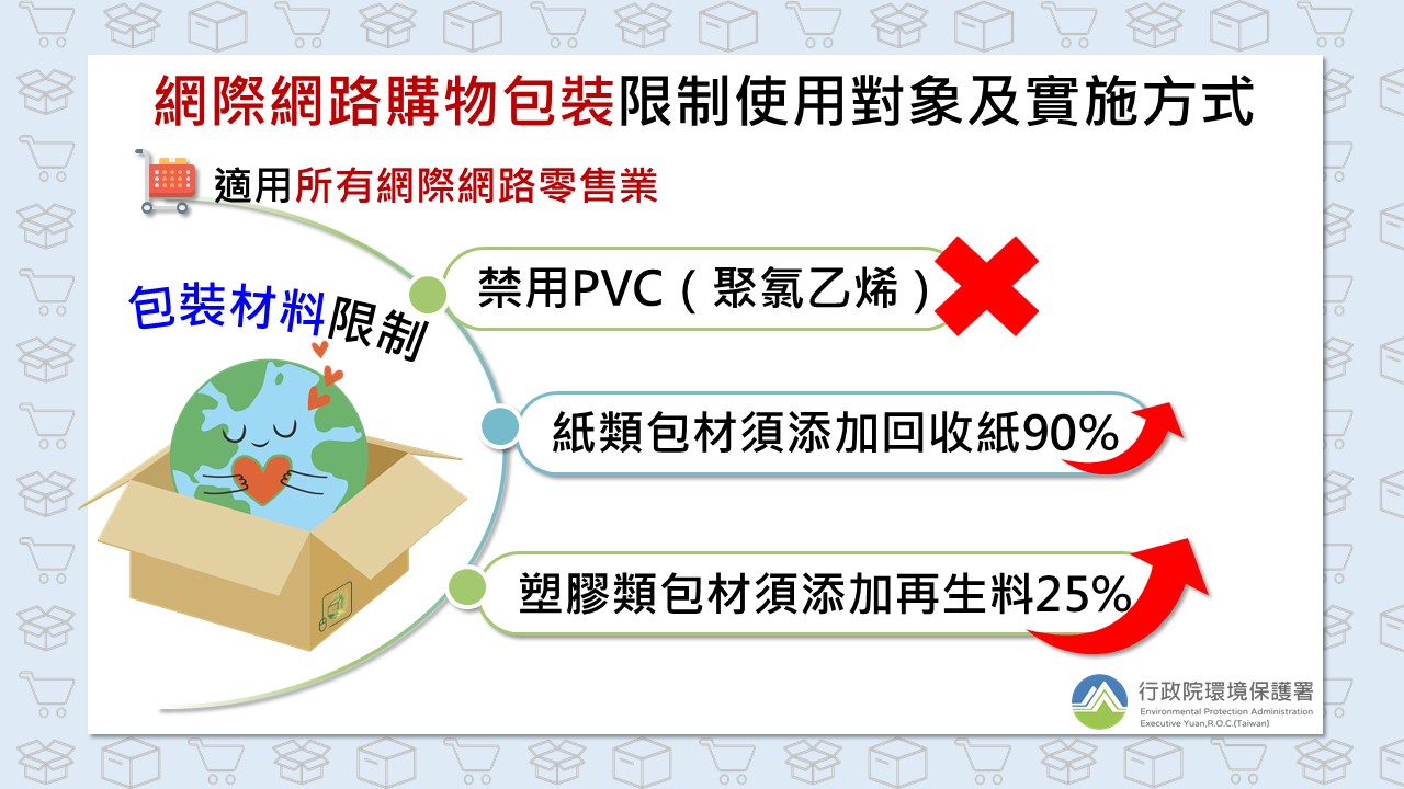 網購包裝限制公告。(環保署提供)