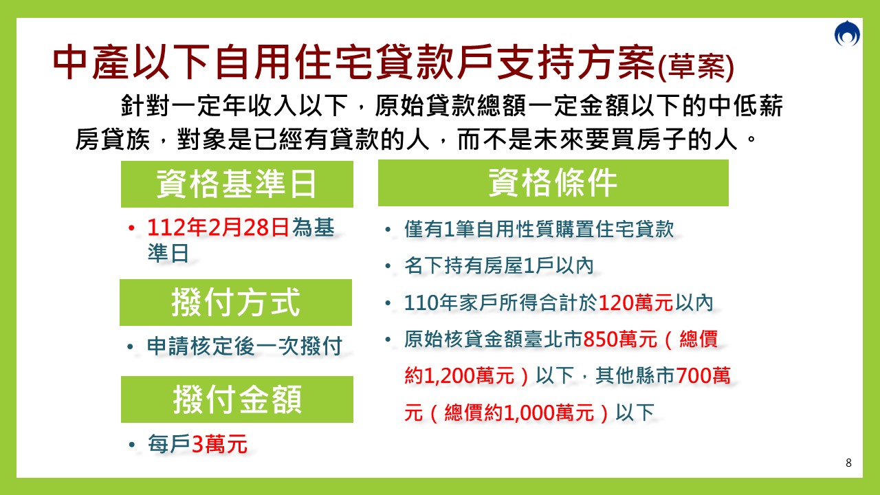 內政部房貸支持適用條件出爐。(取自內政部報告)