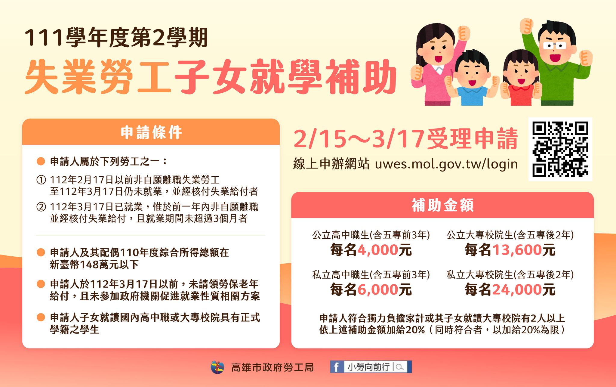 勞動部：失業勞工子女就學補助3/17截止-新聞-Rti 中央廣播電臺