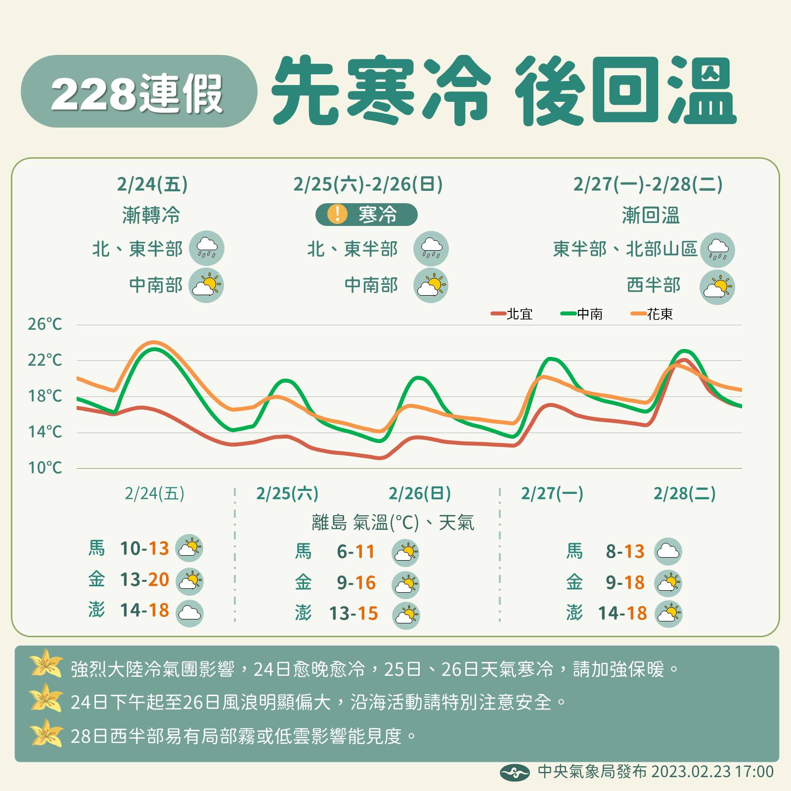 強烈大陸冷氣團24日起影響台灣至26日，中央氣象局發布低溫特報，共9縣市可能出現攝氏10度以下低溫。(圖:中央氣象局)