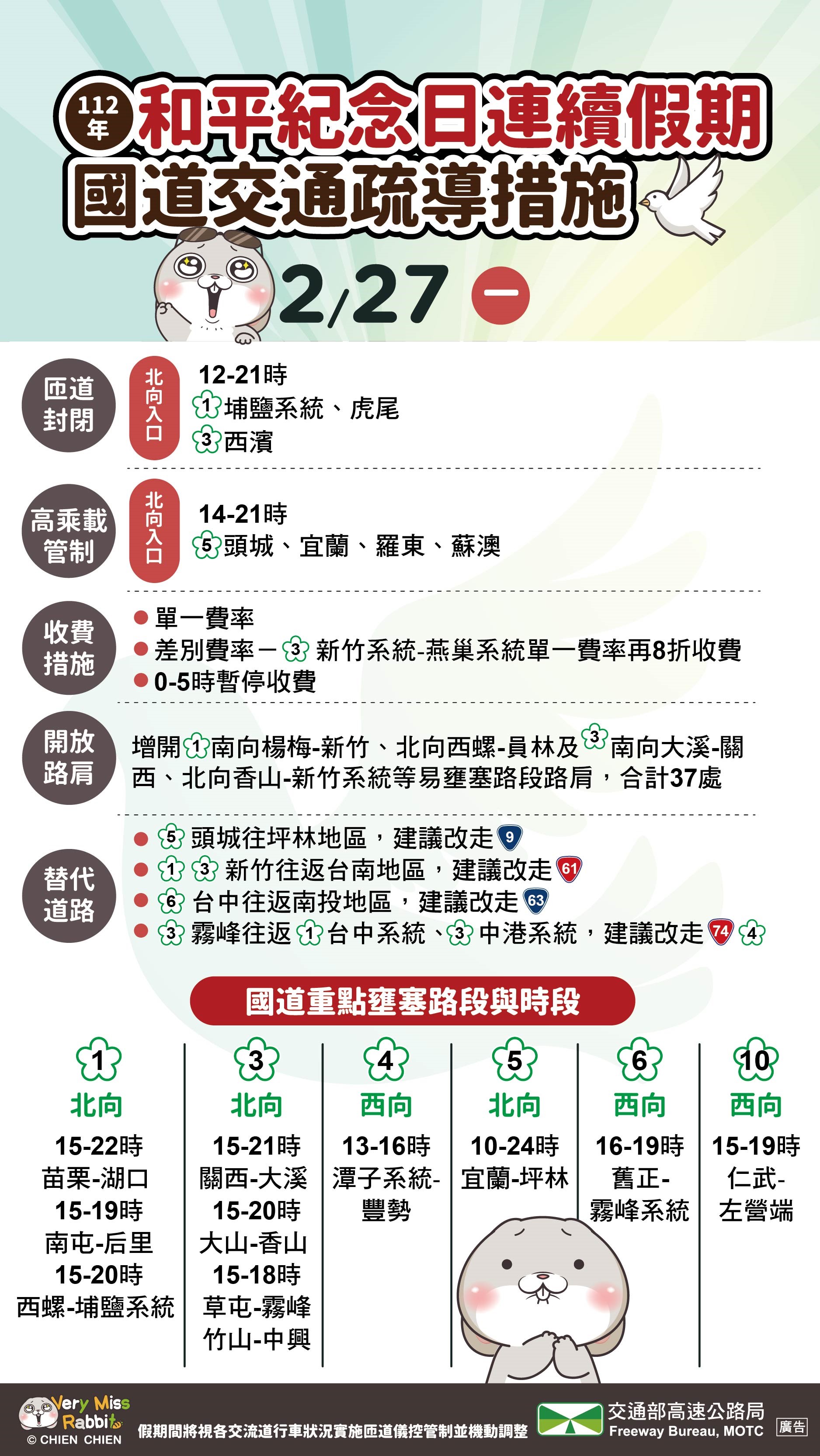 高公局提供