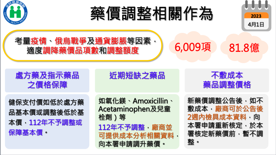 健保署：近期短缺藥品價格不調整。 (圖:健保署提供)