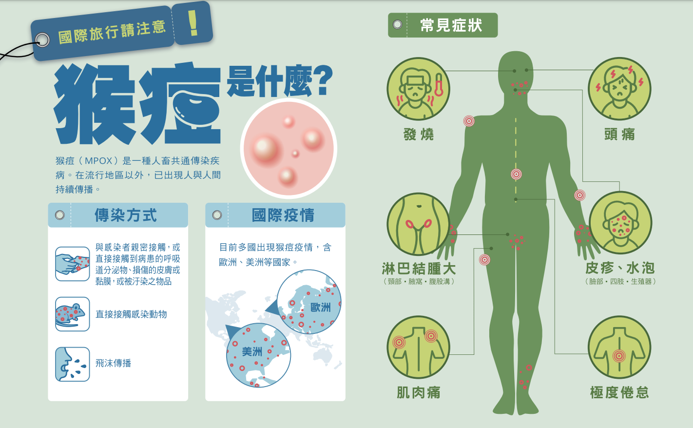 疾管署今天(1日)公布，新增2例猴痘確診個案，是台灣首見猴痘本土病例。(疾管署提供)
