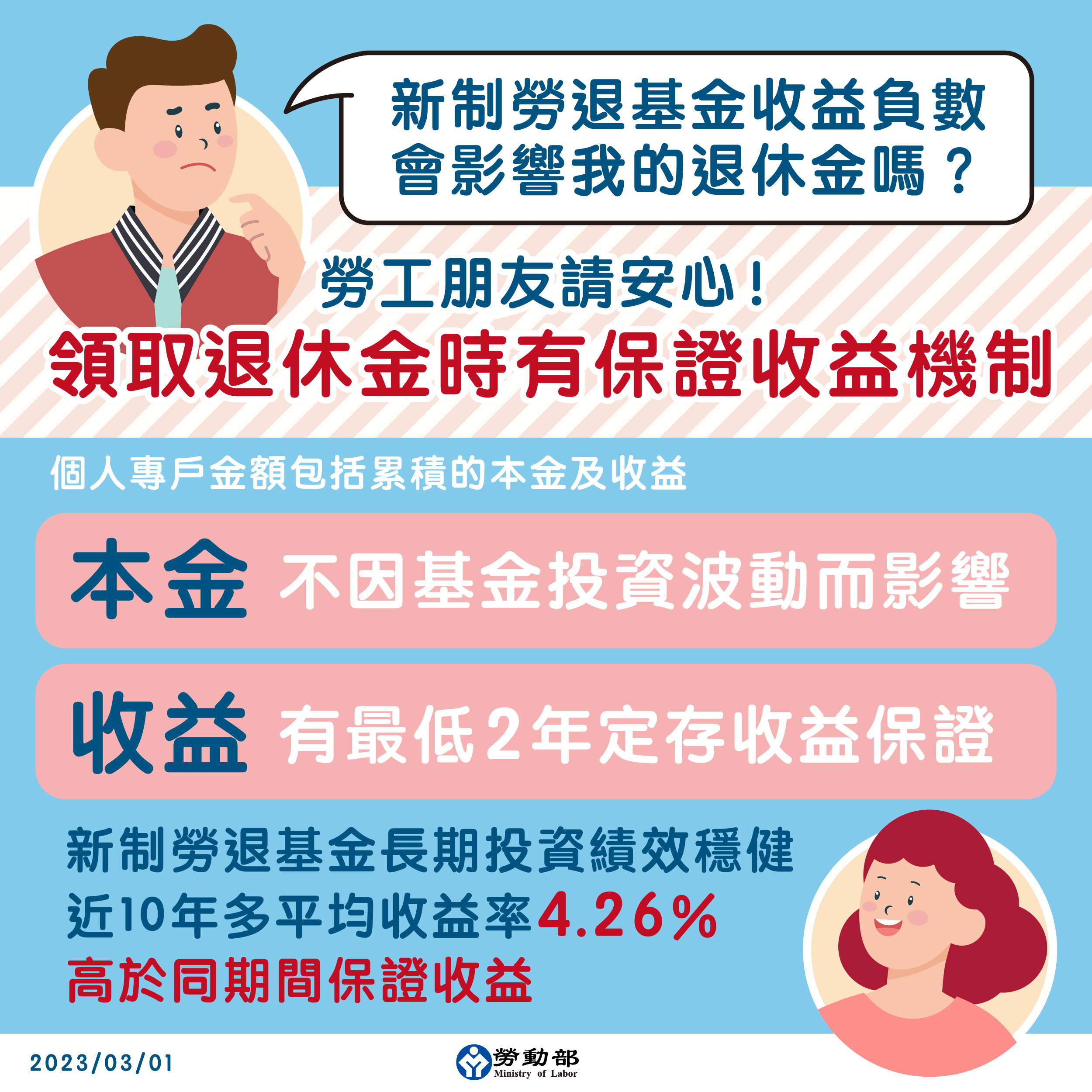 勞動部1日指出，勞退個人專戶裡所累積的提繳本金不會受基金運用情形影響，且累積收益於勞工領取退休金時，有2年定存的收益保證。(圖:勞動部)