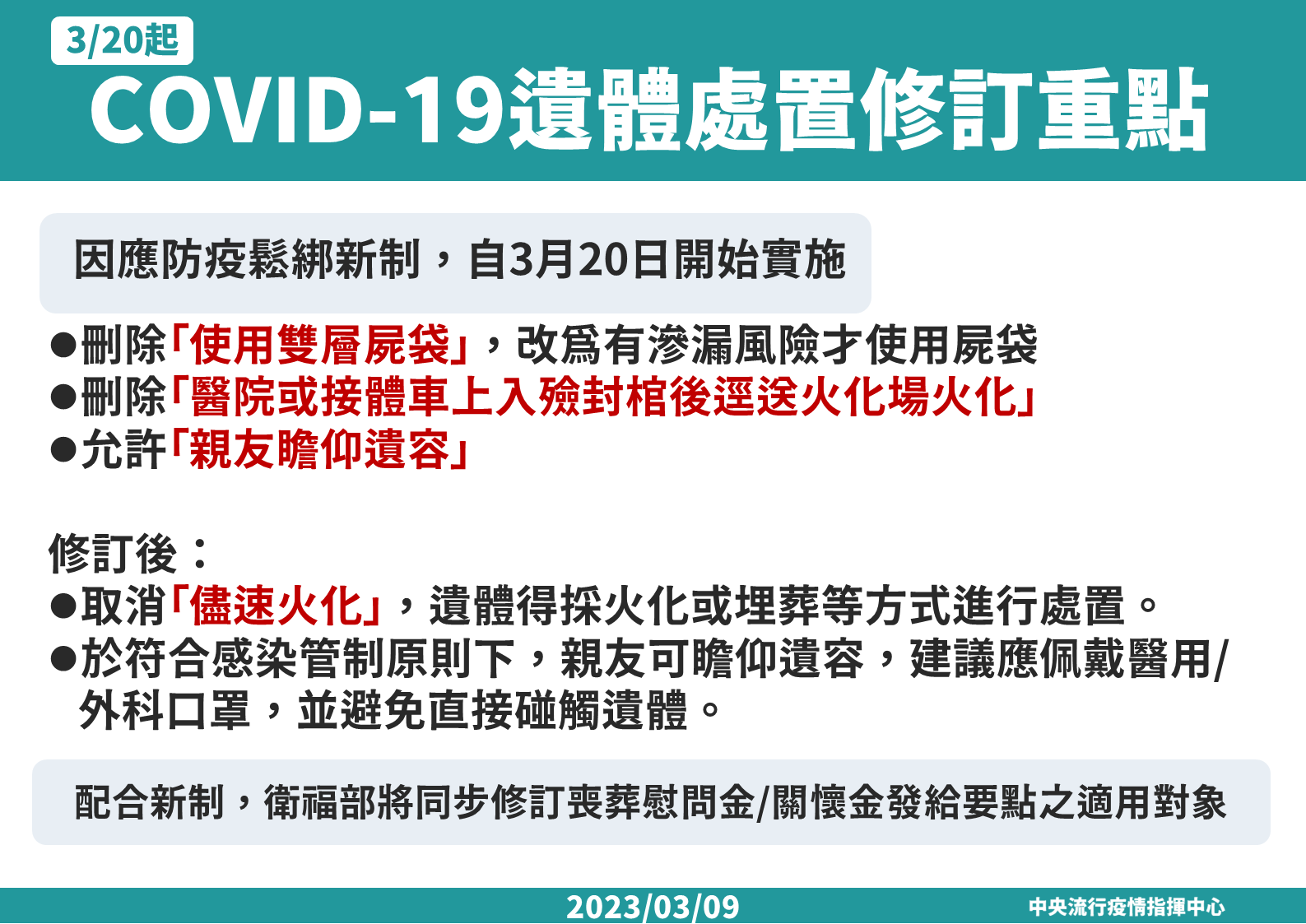 COVID-19遺體處置修訂重點。(指揮中心提供)