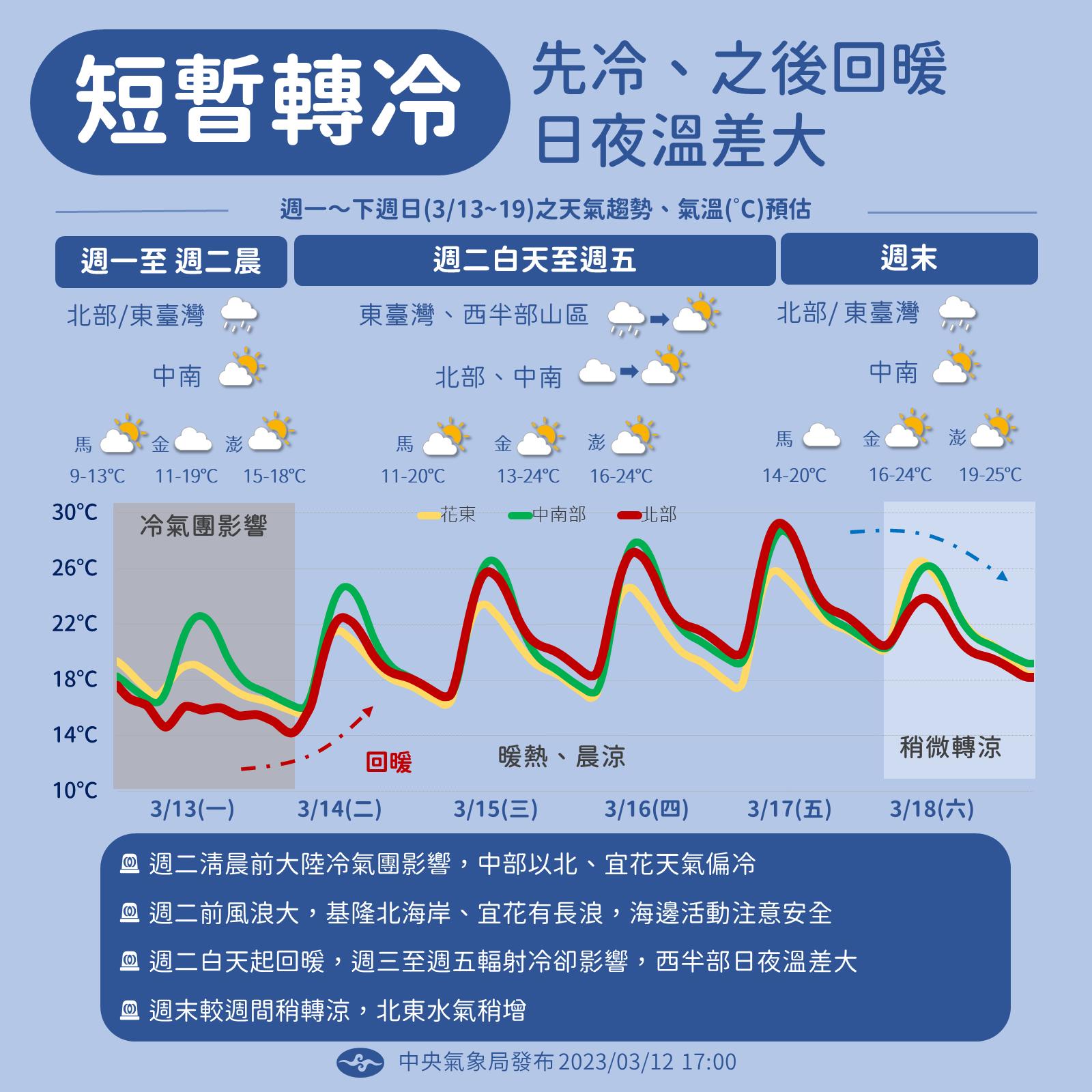 大陸冷氣團預估影響至14日清晨。(圖：中央氣象局臉書)