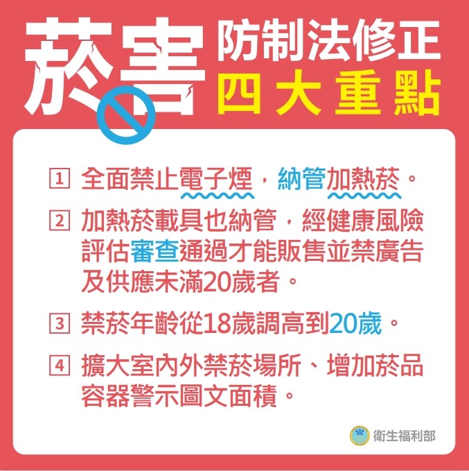 衛生福利部國民健康署21日表示，菸害防制法部分條文修正，22日正式上路。(圖:國民健康署)