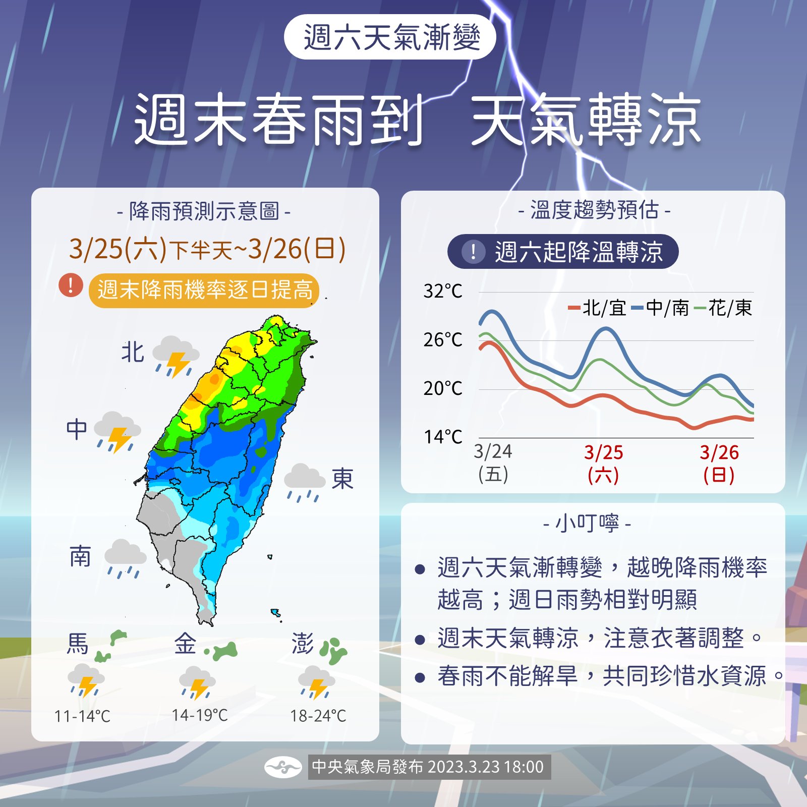 中央氣象局23日表示，25日起開始變天，26、27日最濕涼，全台都有機會降雨，其中台南以北、東半部、南部山區有短暫陣雨或雷雨。(圖:中央氣象局)