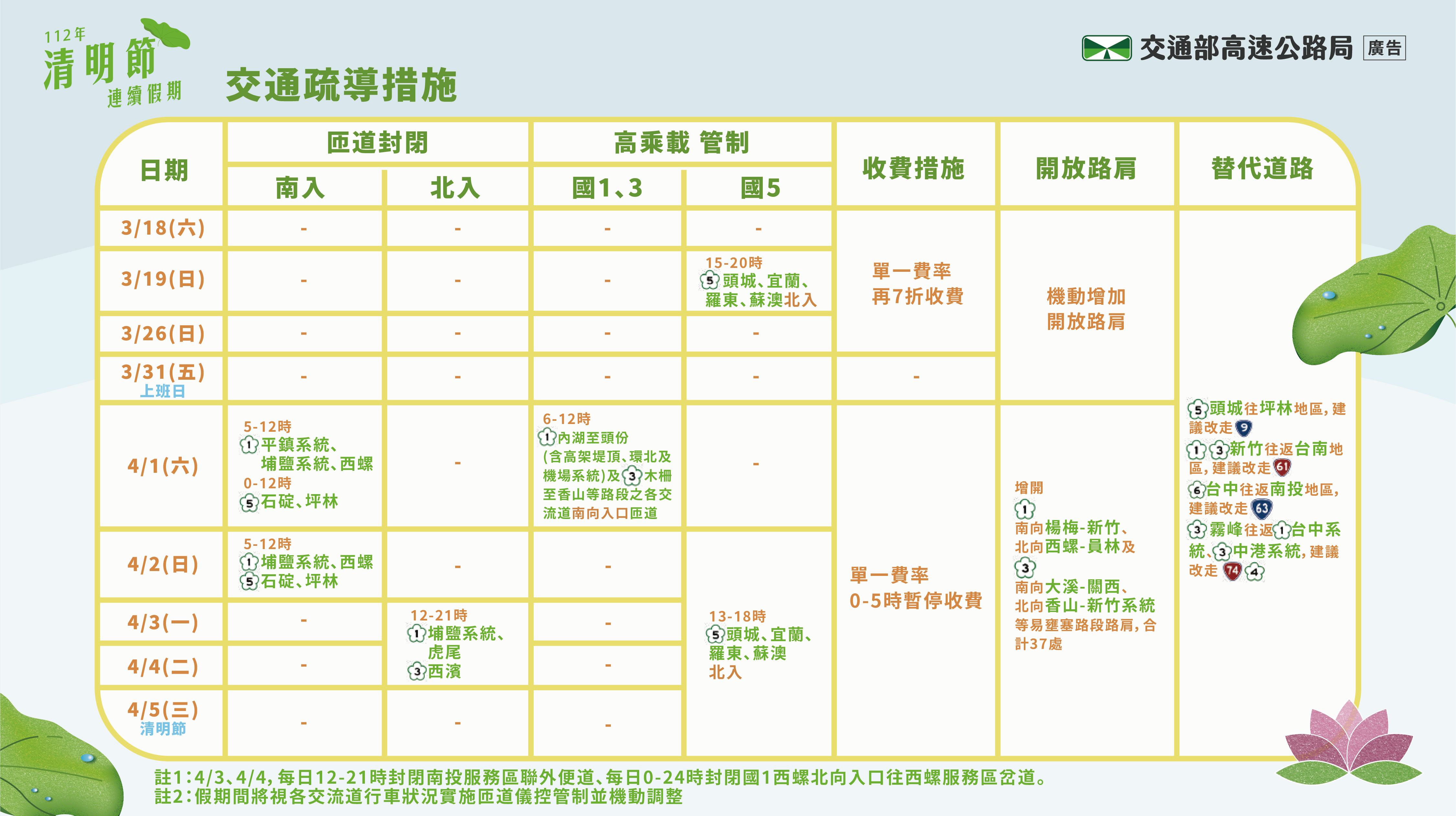清明連假國道疏運措施懶人包。(高公局提供)