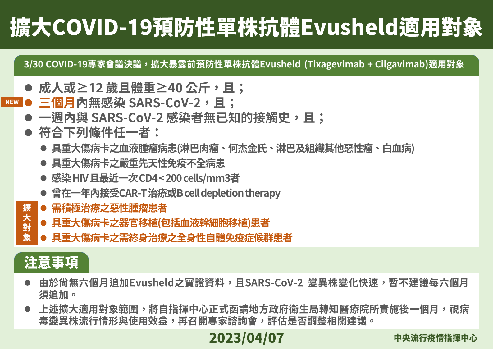 用於預防COVID-19的單株抗體藥物Evusheld再增3類用藥對象。(指揮中心提供)
