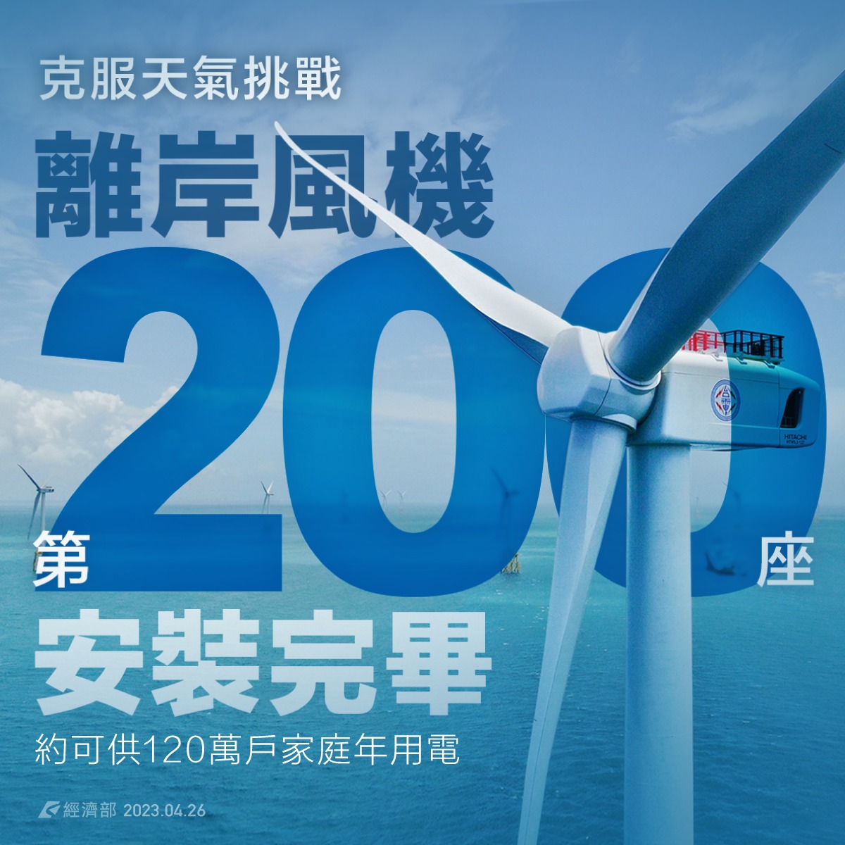 經濟部指出，200支風機施作完成後持續併聯發電，把台灣海峽的自然風力，變成台灣人的電力，以及護國群山產業出口的綠電需求。(圖：經濟部臉書)