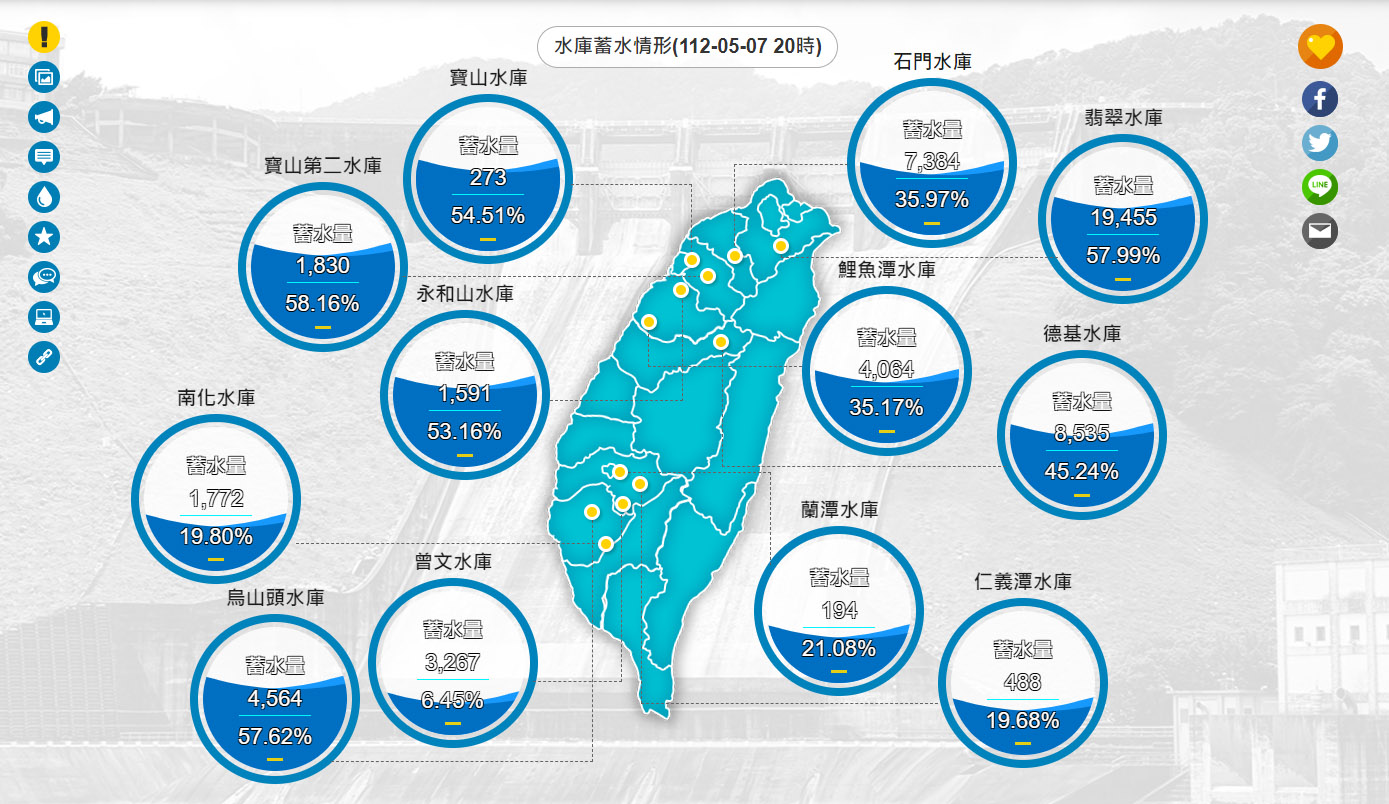 梅雨季首波鋒面到來，經濟部水利署統計6日表示，這波降雨最主要受益的是中部地區水庫，南部水庫進帳相對有限。(翻攝自經濟部水利署官網)
