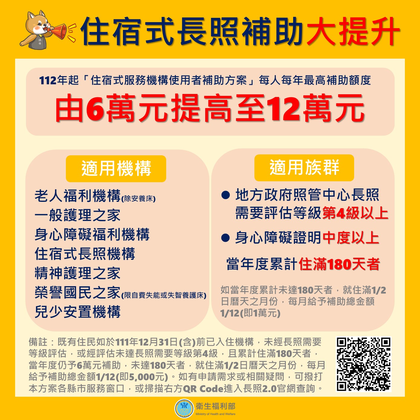 衛生福利部公布自今年7月起，住宿長照機構補助將從新台幣6萬元調增為12萬元，取消排富條款，但須評估長照等級或符合身障資格，估6.8萬人受惠。(圖:衛福部)