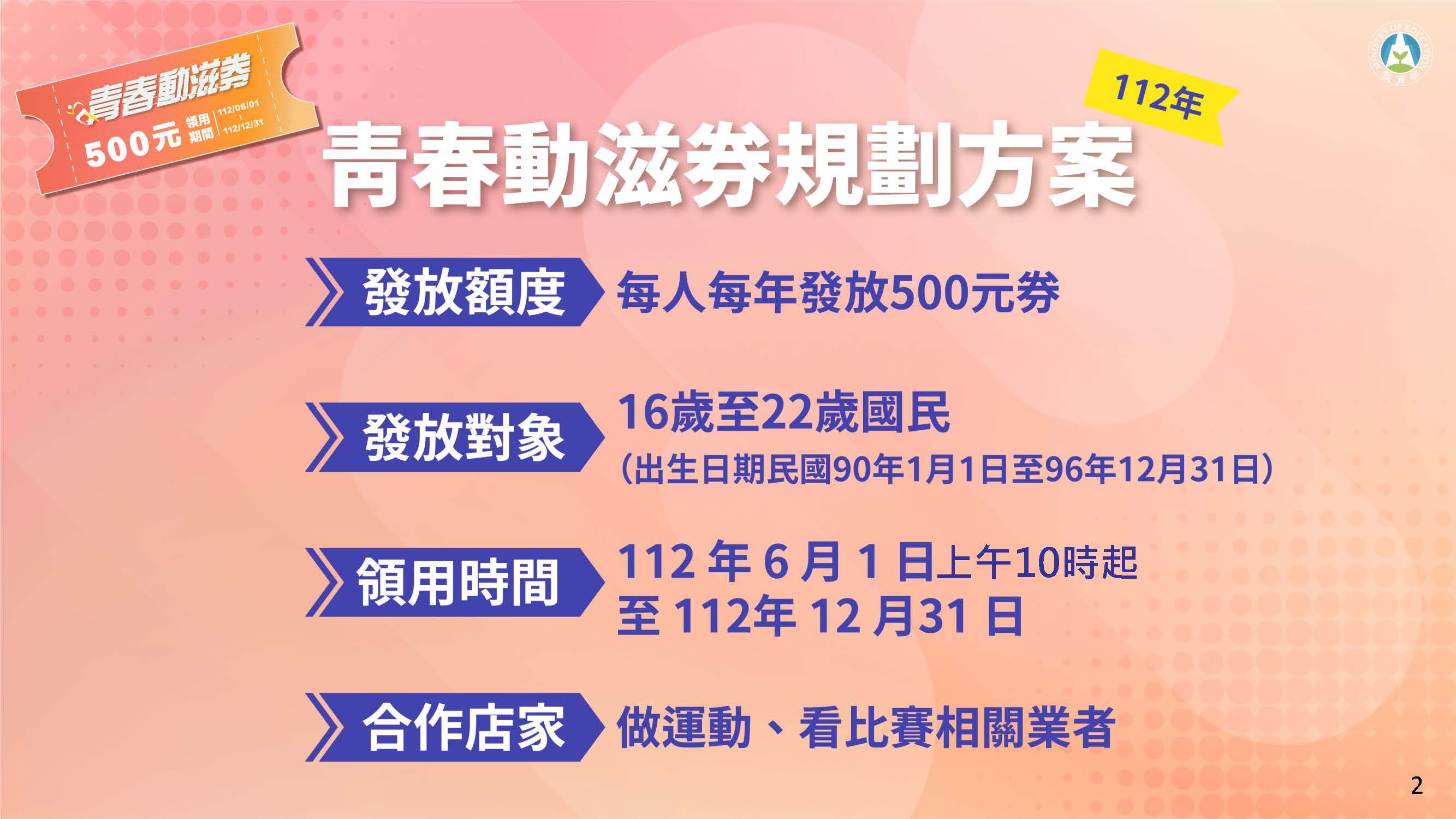 體育署青春動滋券，6月1日起開放登記，滿16歲至22歲都可領用。(體育署提供)