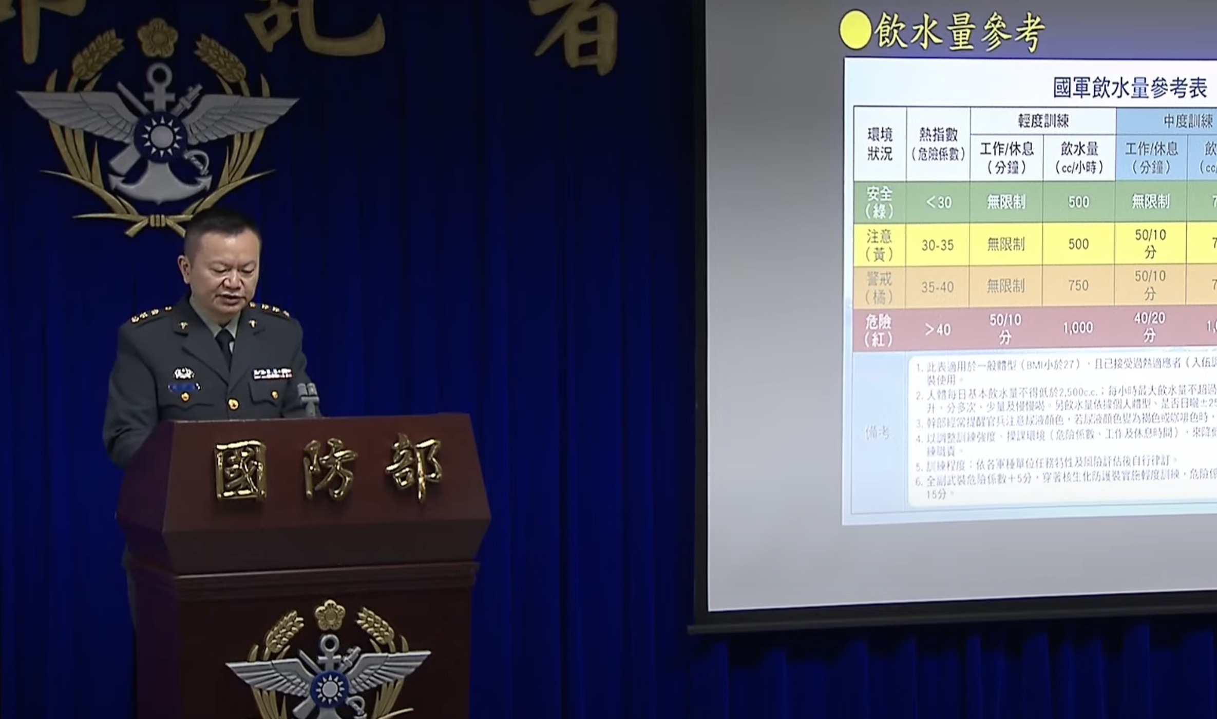 國防部軍醫局衛勤保健處長施宇隆27日表示，國軍已備妥熱傷害預防措施。(林詠青 攝)