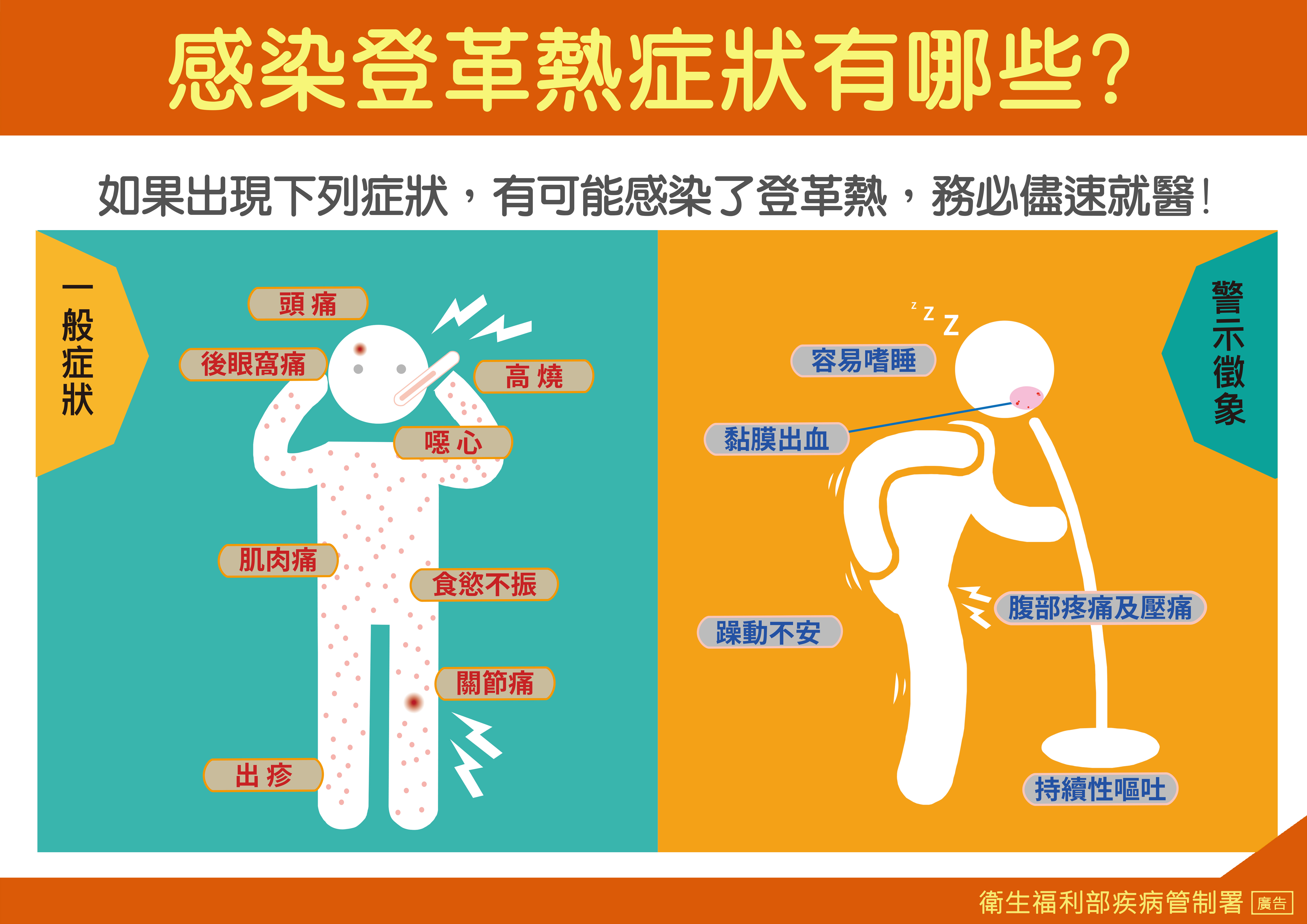 感染登革熱的症狀。(疾管署提供)