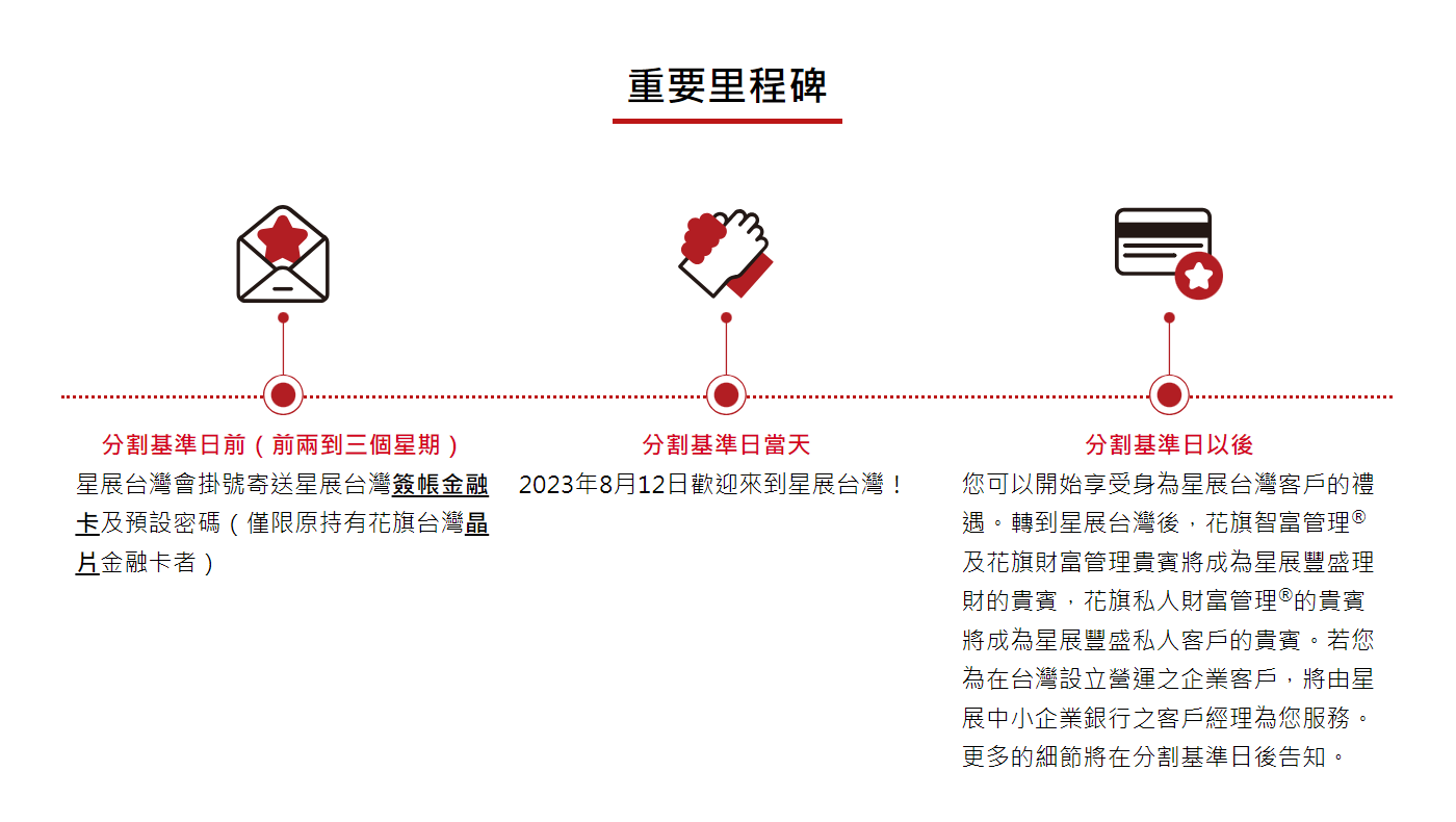 星展併花旗最後一哩路簽帳金融卡再吸50萬客戶-新聞-Rti 中央廣播電臺