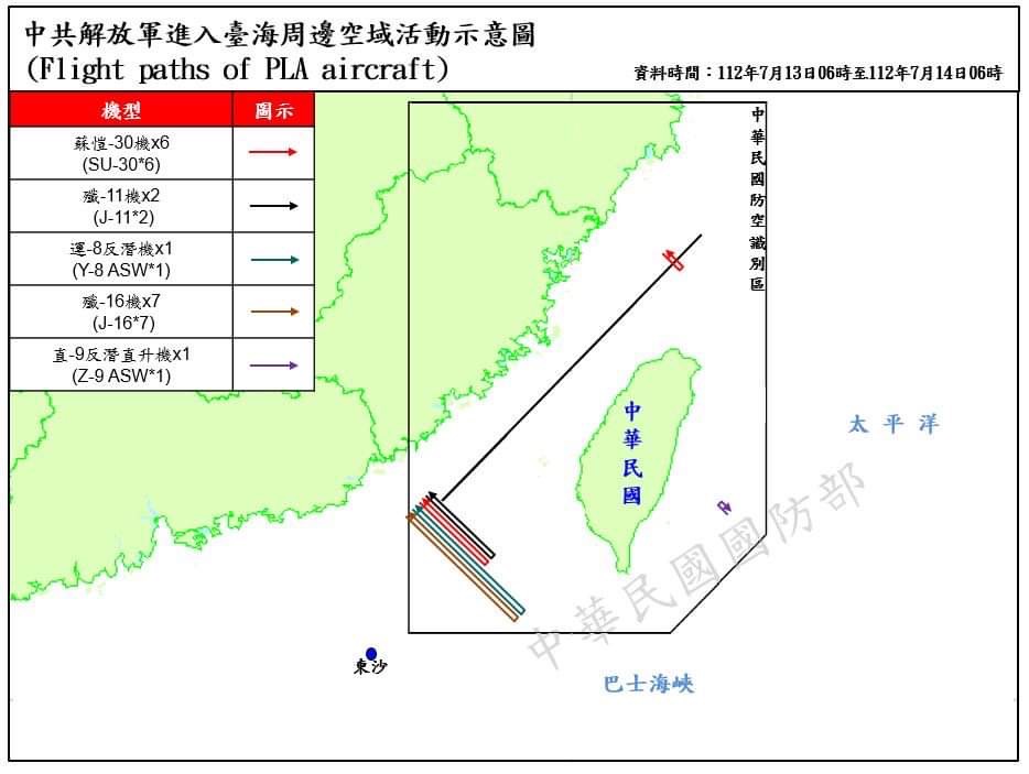 根據國防部即時軍事動態，共計有6架次蘇愷30戰機、2架次殲11戰機、1架次運8反潛機、7架次殲16戰機、1架次直9反潛直升機，逾越台灣海峽中線、或繞過中線侵擾西南、東南空域。(圖：國防部)