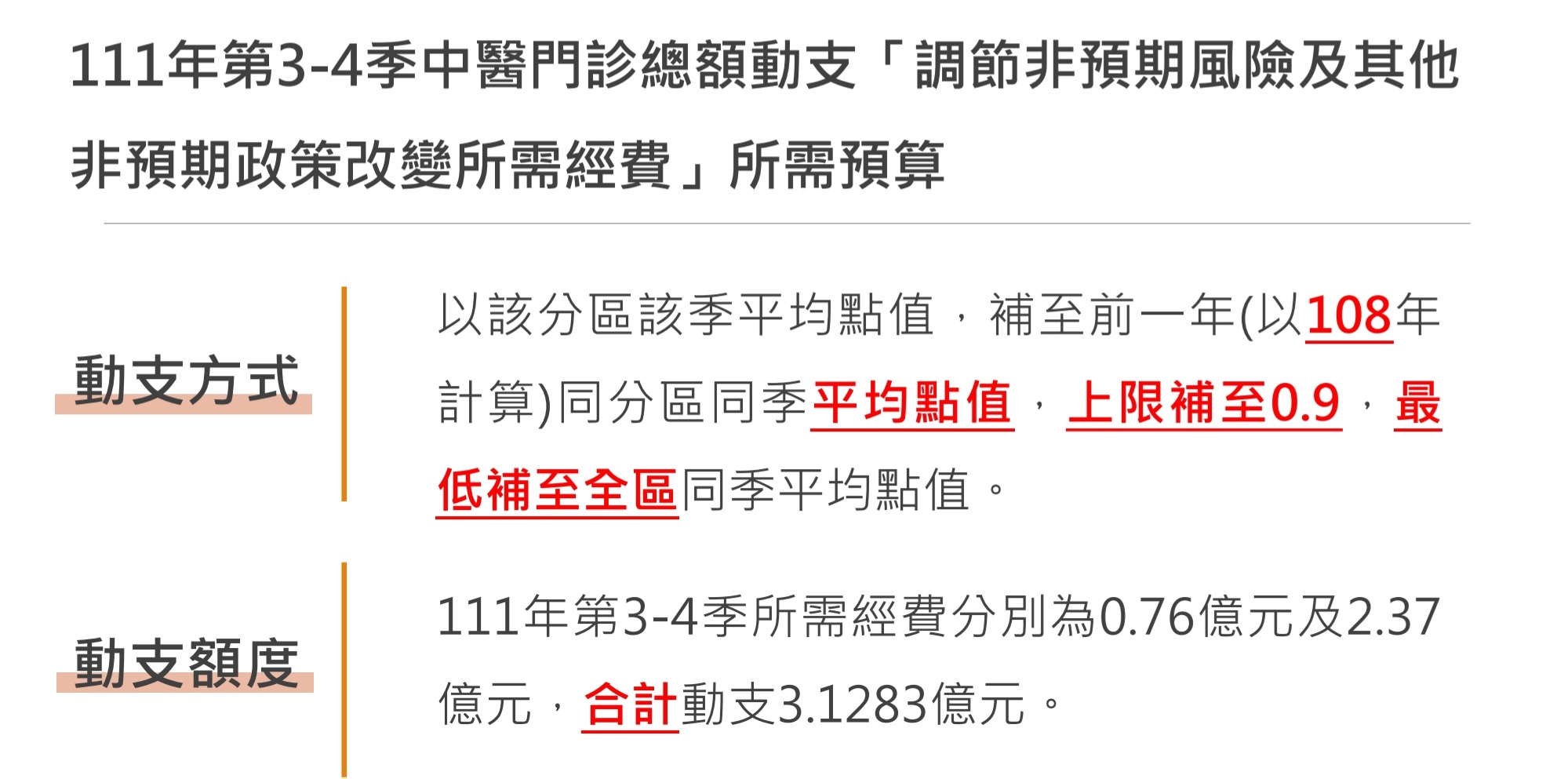 健保署動支風險款，挹注中醫點值降幅衝擊。(健保署提供)