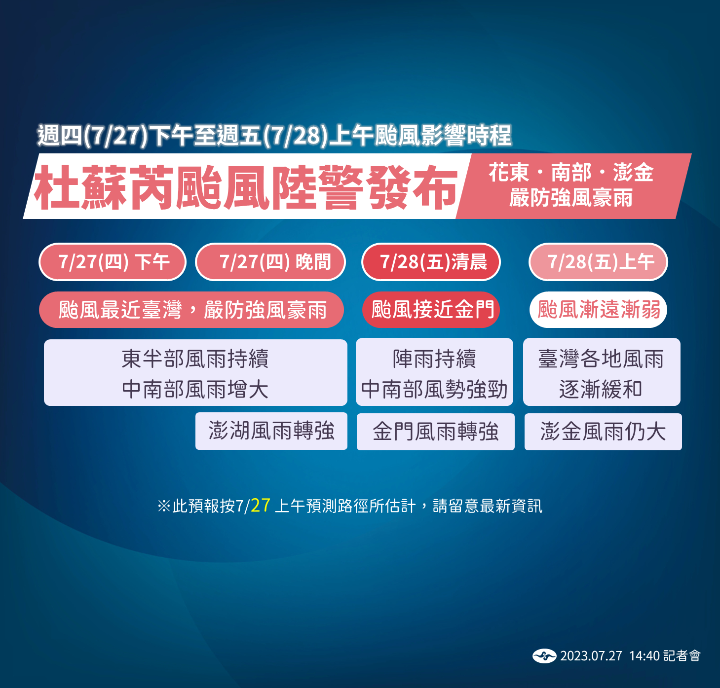 氣象局提醒，27日下午開始將是風雨最劇烈的時候，直到明天才會陸續脫離暴風圈的威脅。(圖：中央氣象局)