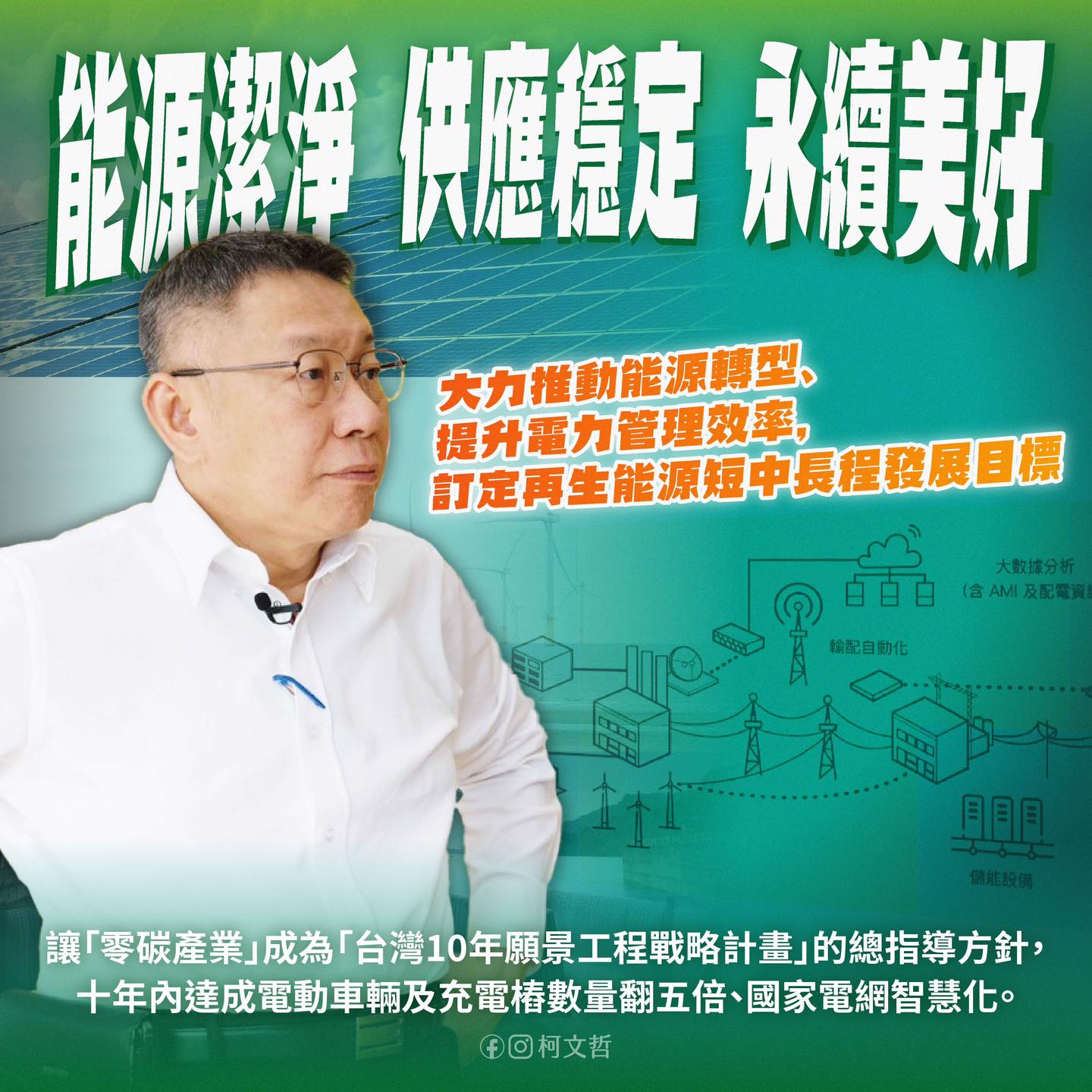 民眾黨總統參選人柯文哲今(11日)晚間在臉書批當前能源政策固守舊思維，主張核二核三延役，盡速體檢核四。(圖:柯文哲臉書)