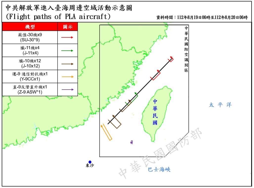 根據空軍公布台海周邊空域活動示意圖，9架次蘇愷30戰機、4架次殲11戰機、12架次殲10戰機逾越台灣海峽中線；1架次運9通信對抗機、1架次直9反潛直升機侵擾西南空域。(圖：國防部)