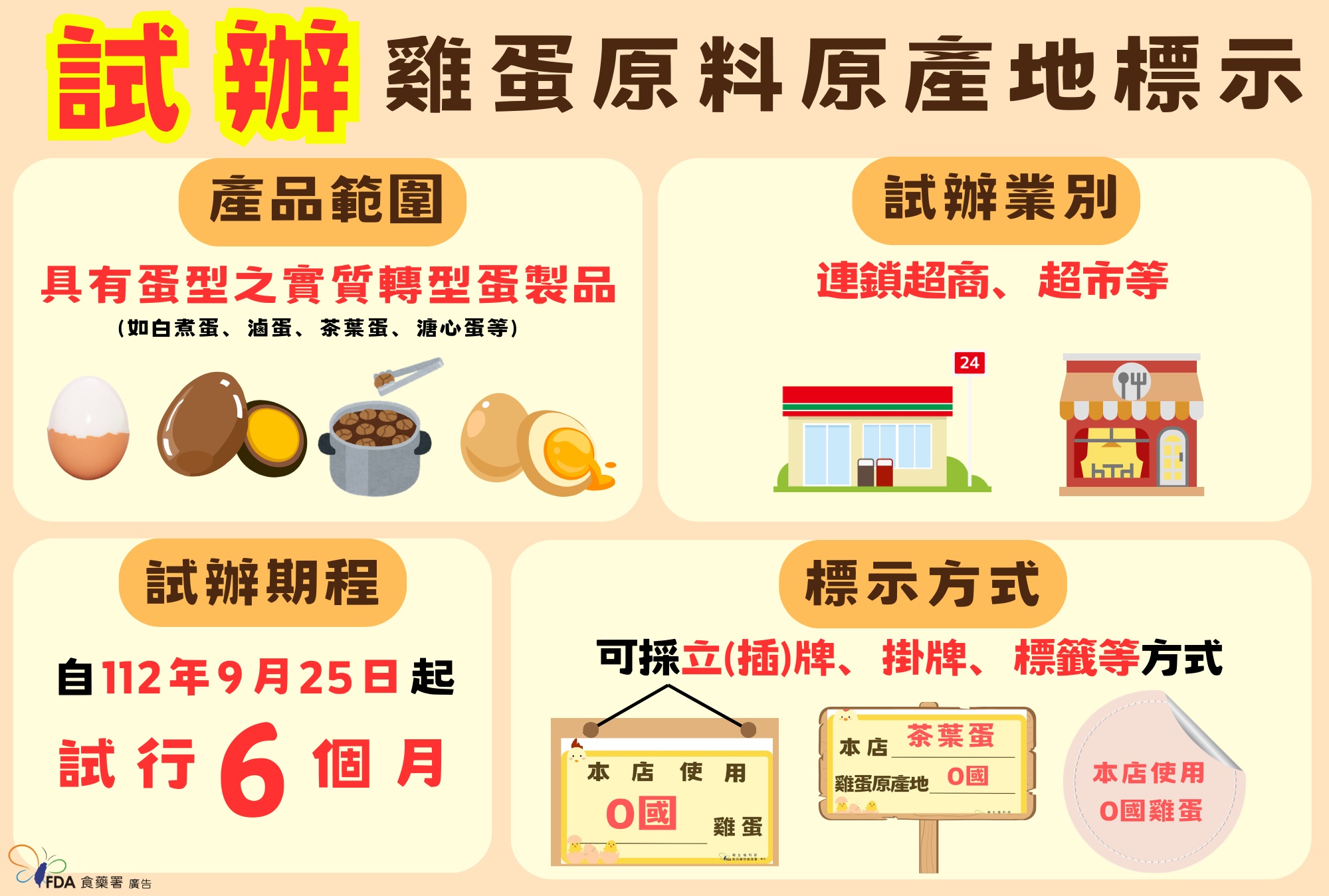 衛福部試辦雞蛋原料原產地標示。(食藥署提供)