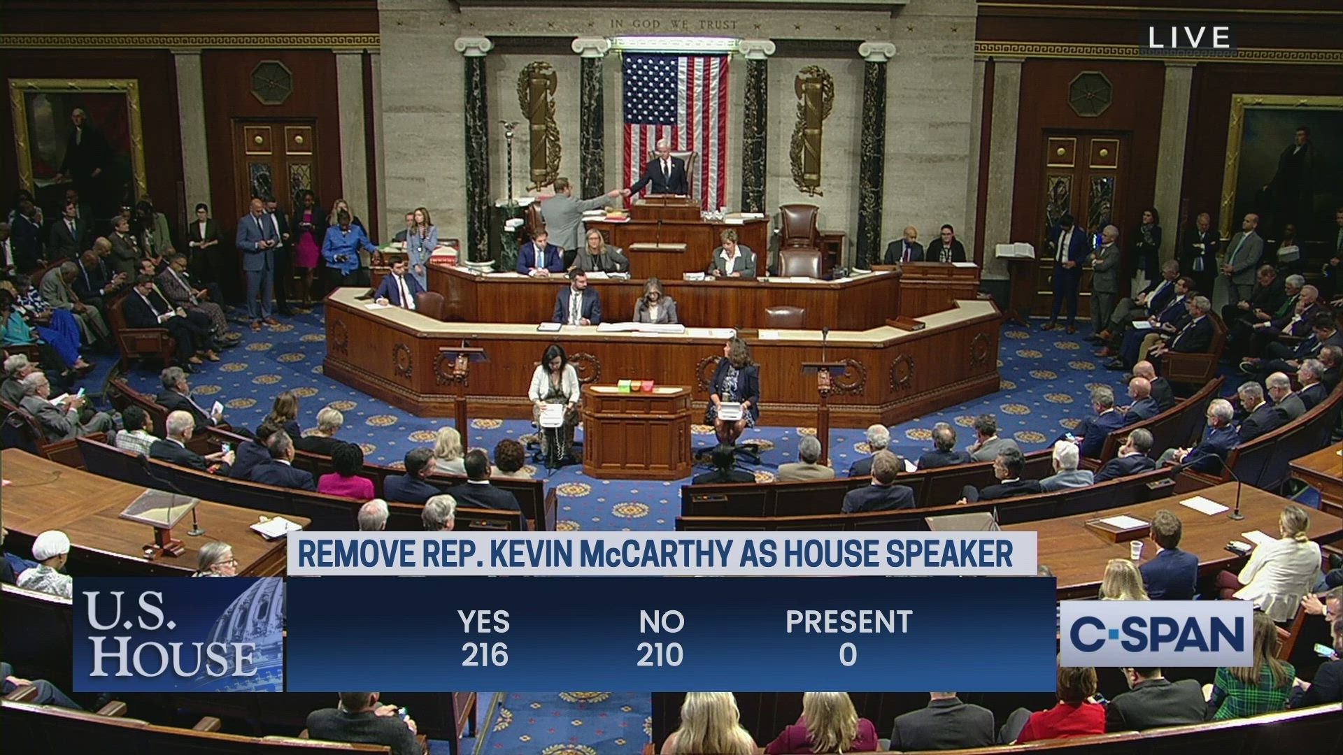 美國眾議院在3日的一項歷史性表決中，通過罷免議長麥卡錫(Kevin McCarthy)的動議案。(圖:@cspan)