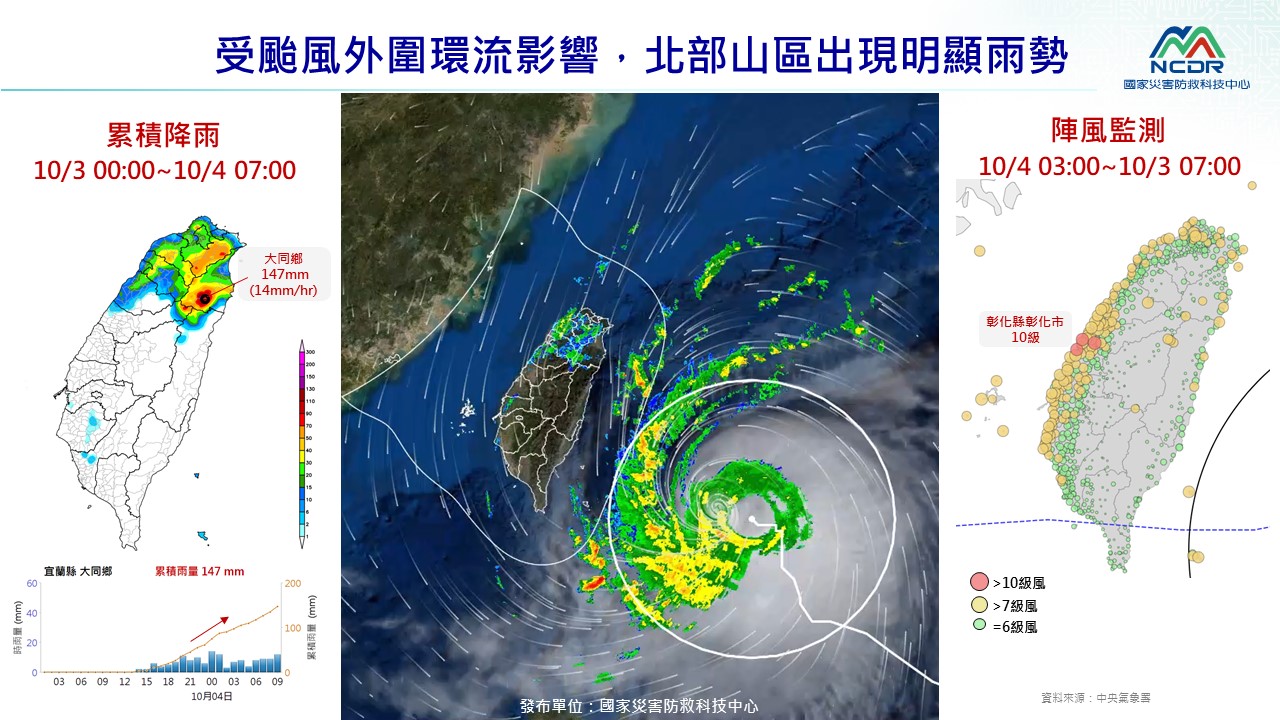 小犬陸警包含15縣市，暴風圈估觸花東陸地。(圖：NCDRG提供)