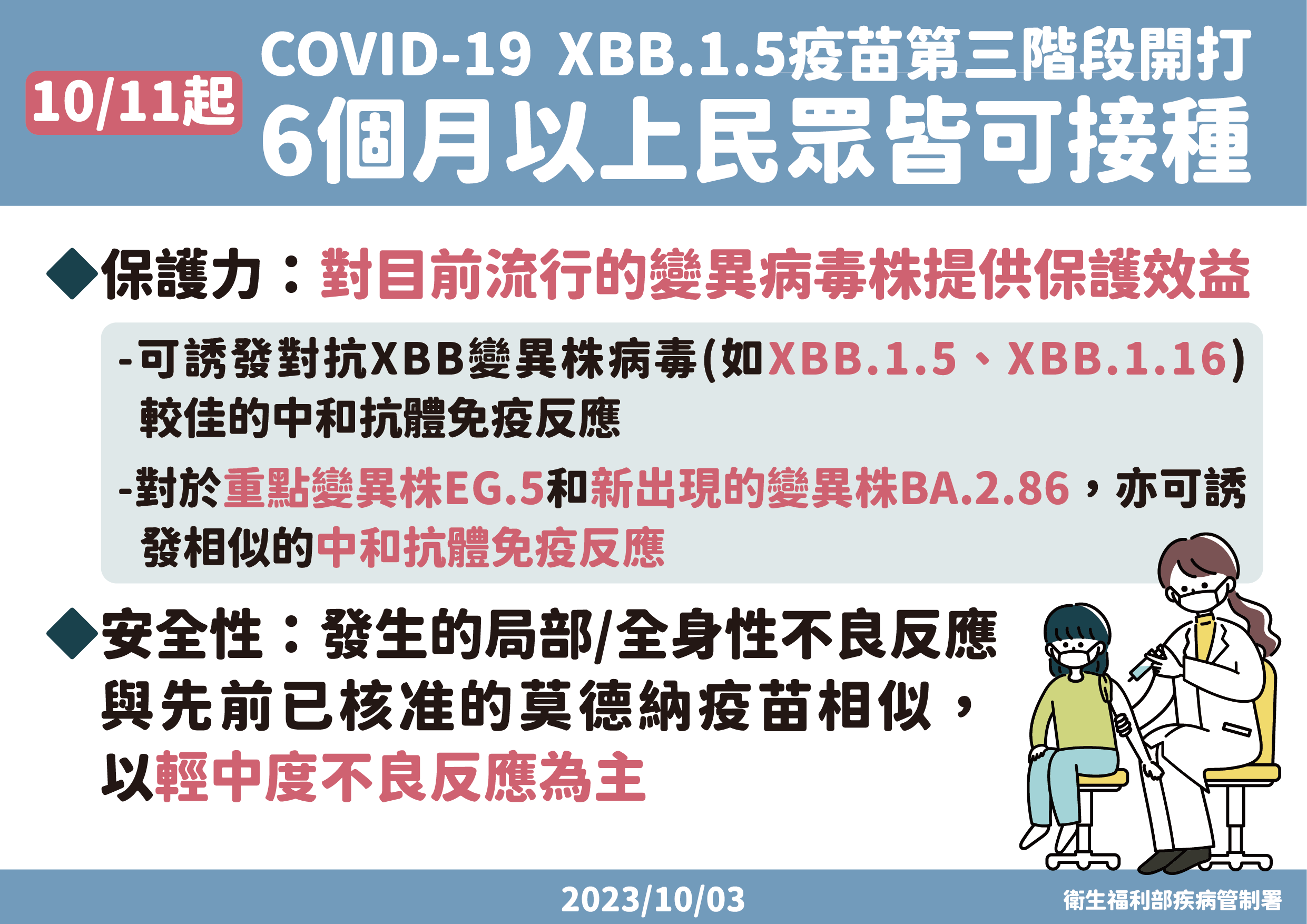 新冠疫情升溫，疾管署籲盡快接種XBB疫苗。(疾管署提供)