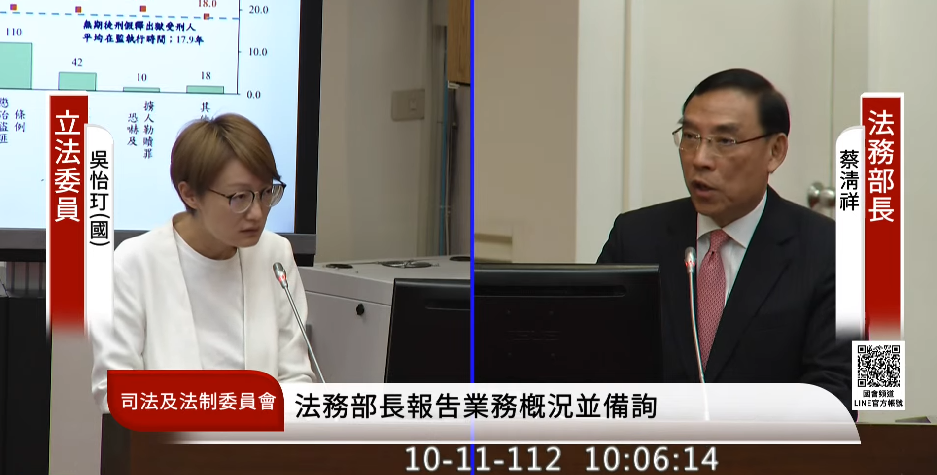 法務部長蔡清祥11日到立法院司法及法制委員會報告業務概況並備詢。(圖翻攝自國會頻道YouTube)
