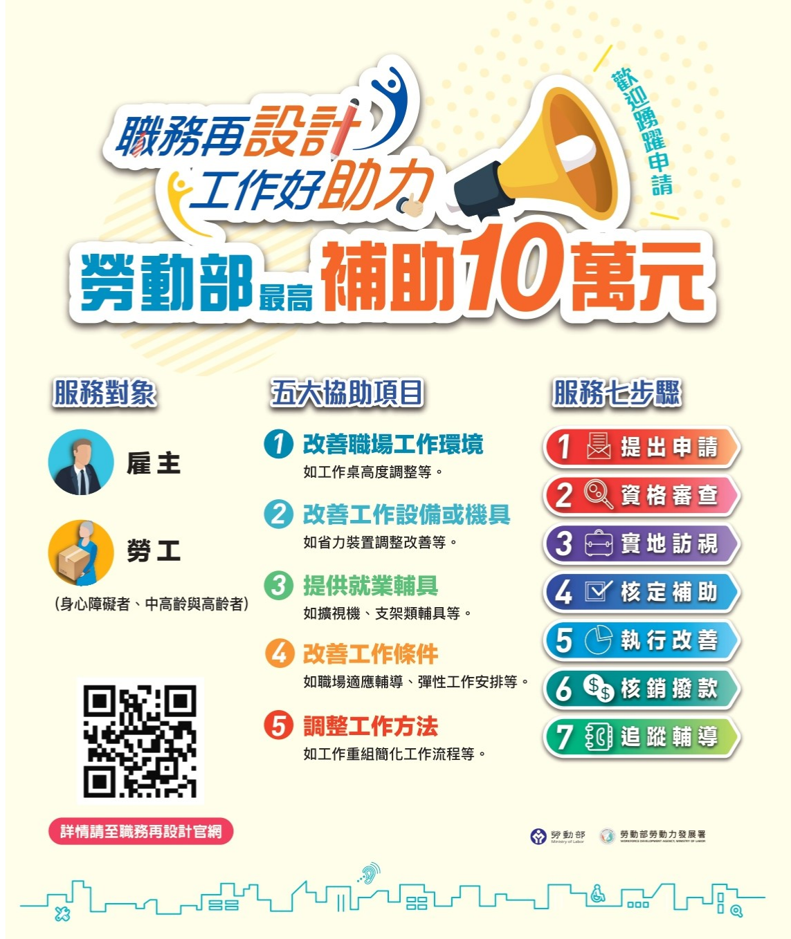 缺工潮來襲，身心障礙、中高齡及高齡人力是最好的生力軍，勞動部就指出，只要簡單的 「職務再設計」，就可以讓這些人勝任工作，申請職務再設計，每人每年有最高10萬元補助。（勞動部提供）