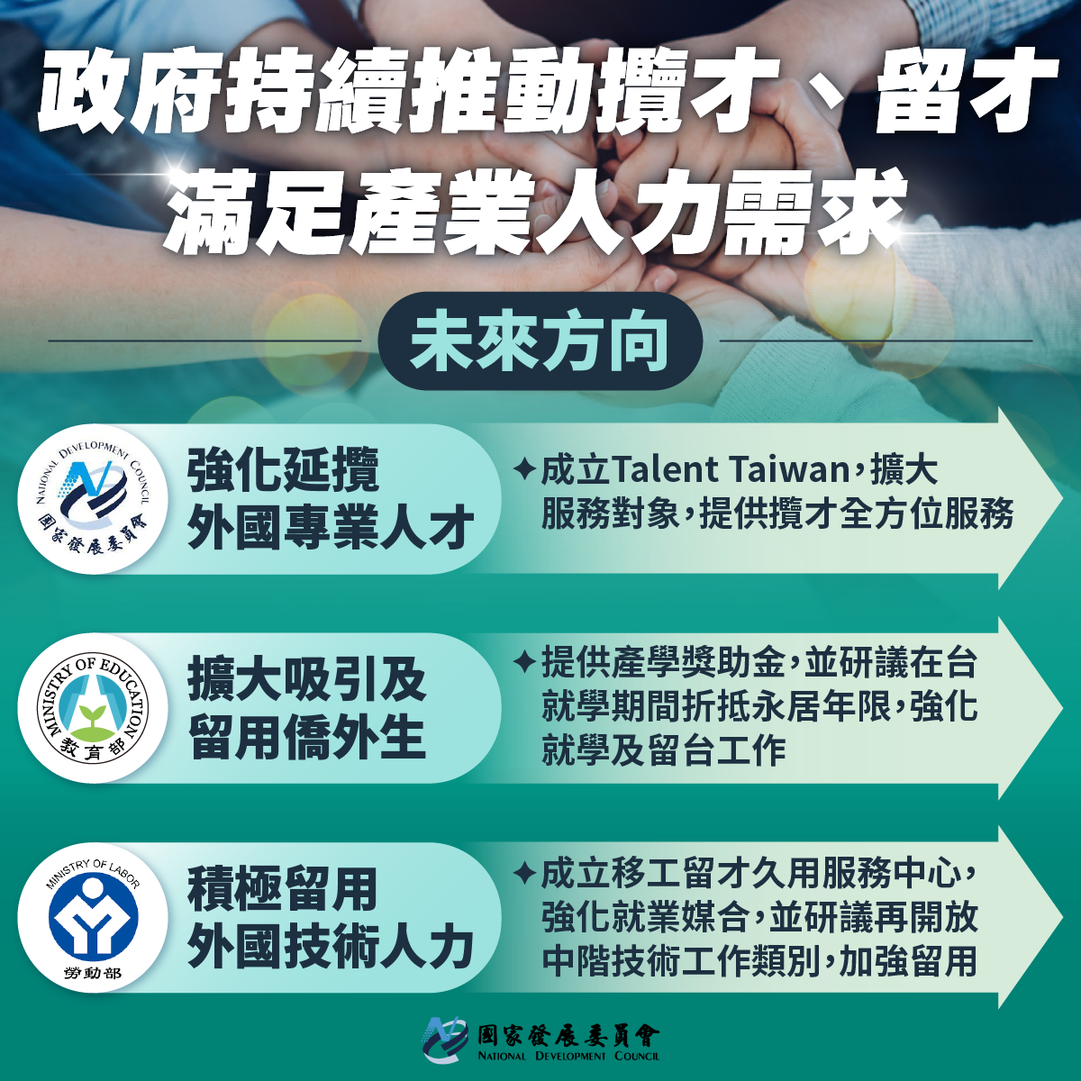 為滿足產業人力需求，國發會、教育部及勞動部23日提出多項攬才與留才方案措施。(圖:國發會)