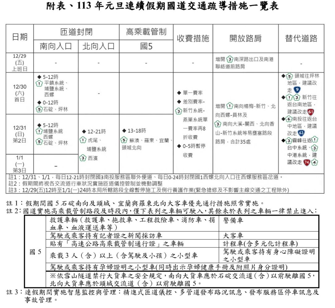 元旦假期國道疏運措施。(高公局提供)