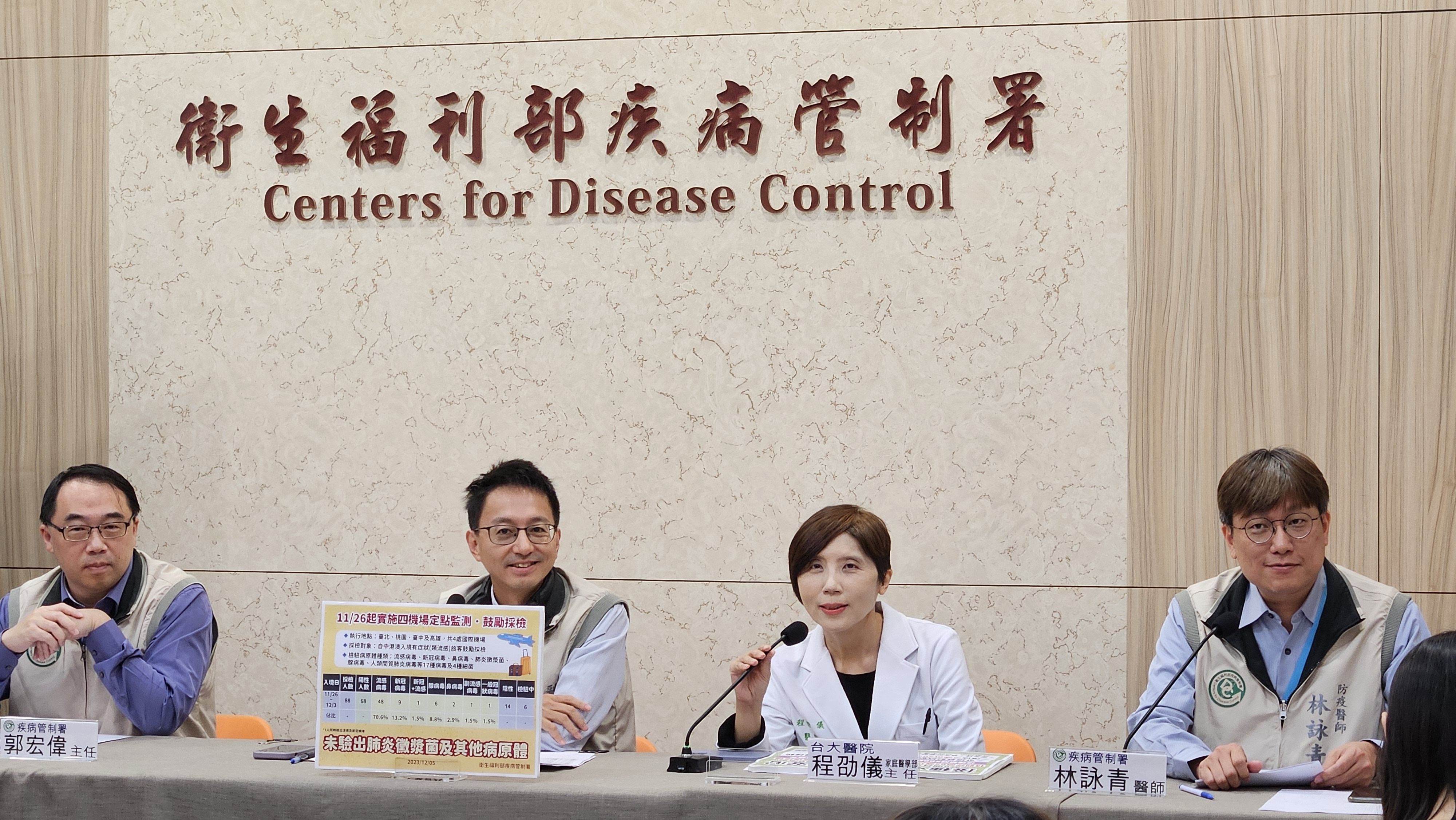 羅一鈞(左2)5日表示，登革熱疫情已連續6週下降。(劉品希 攝)