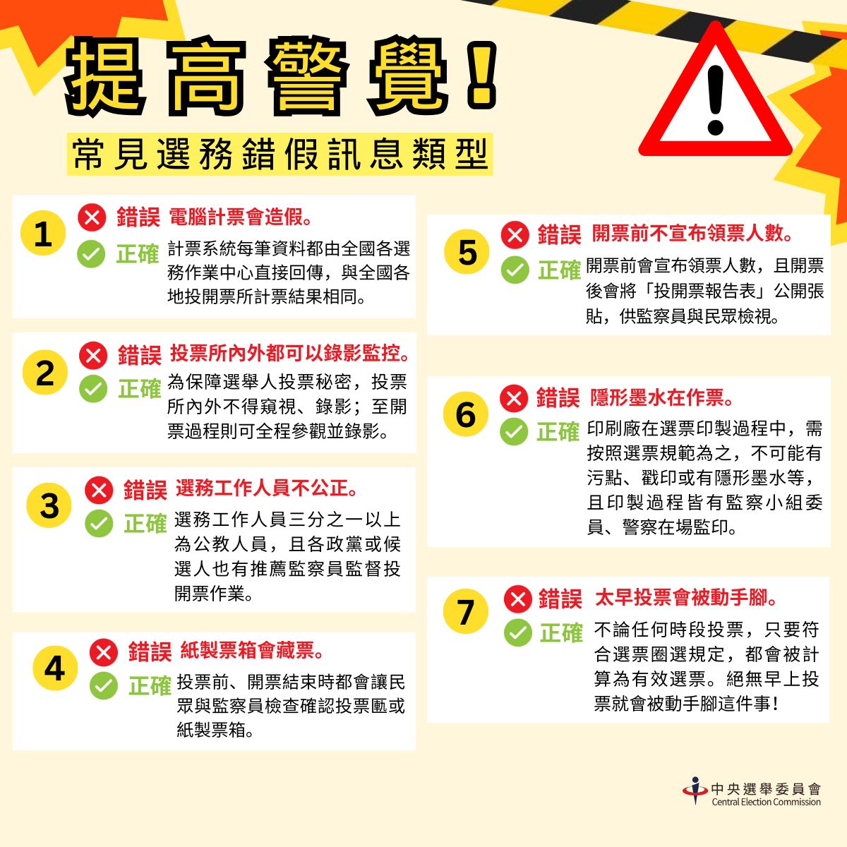 中選會整理7類常見假訊息，呼籲民眾留意並查證。(中選會提供)