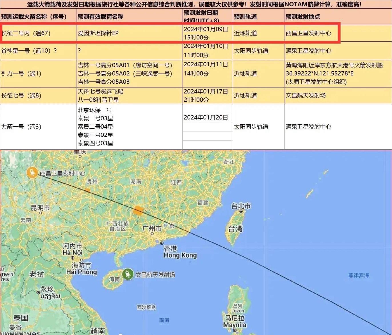 中國下午3時3分在四川省西昌衛星發射中心使用長征二號丙運載火箭，將愛因斯坦探針衛星發射升空。(圖取自微博)