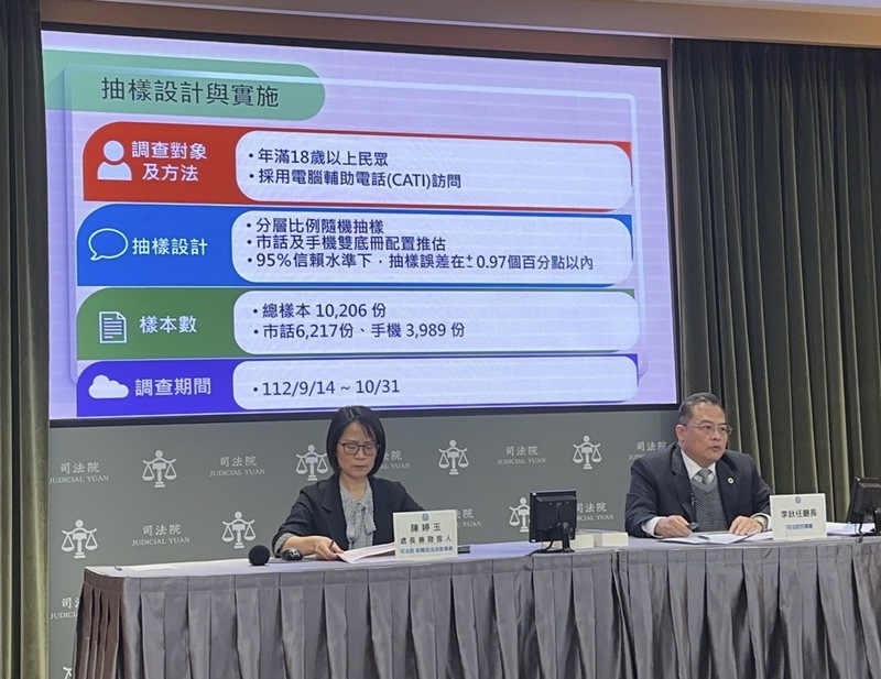 司法院17日舉行例行記者會，刑事廳廳長李釱任（右）表示，針對一般民眾認知調查，認為國民法官制度對司法審判現況的好處。 (圖：中央社 / 劉世怡 攝)