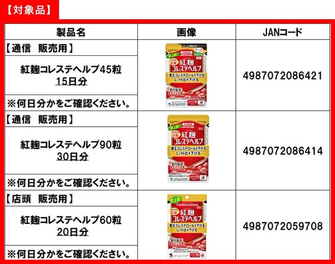 日本小林製藥紅麴保健品致腎病，食藥署今天(25日)稍早查出2家國內業者輸入相關紅麴原料紀錄，晚間緊急公布業者名稱，分別為三合興產業股份有限公司31批、和司特股份有限公司25批。(X平台 :通傳媒)